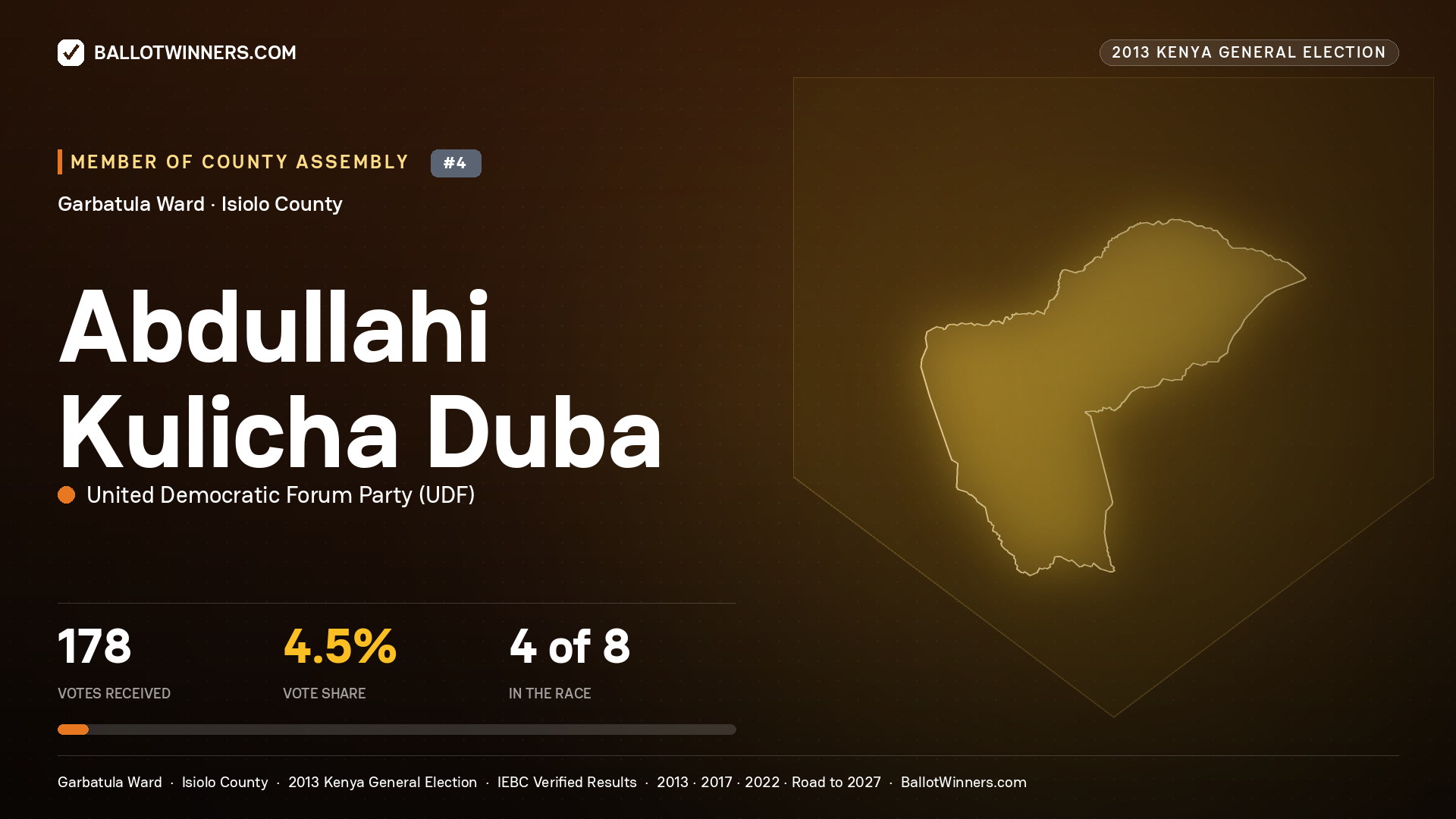 ABDULLAHI KULICHA DUBA, contested Member of County Assembly for GARBATULA, 178 votes, 2013 Kenya general election.