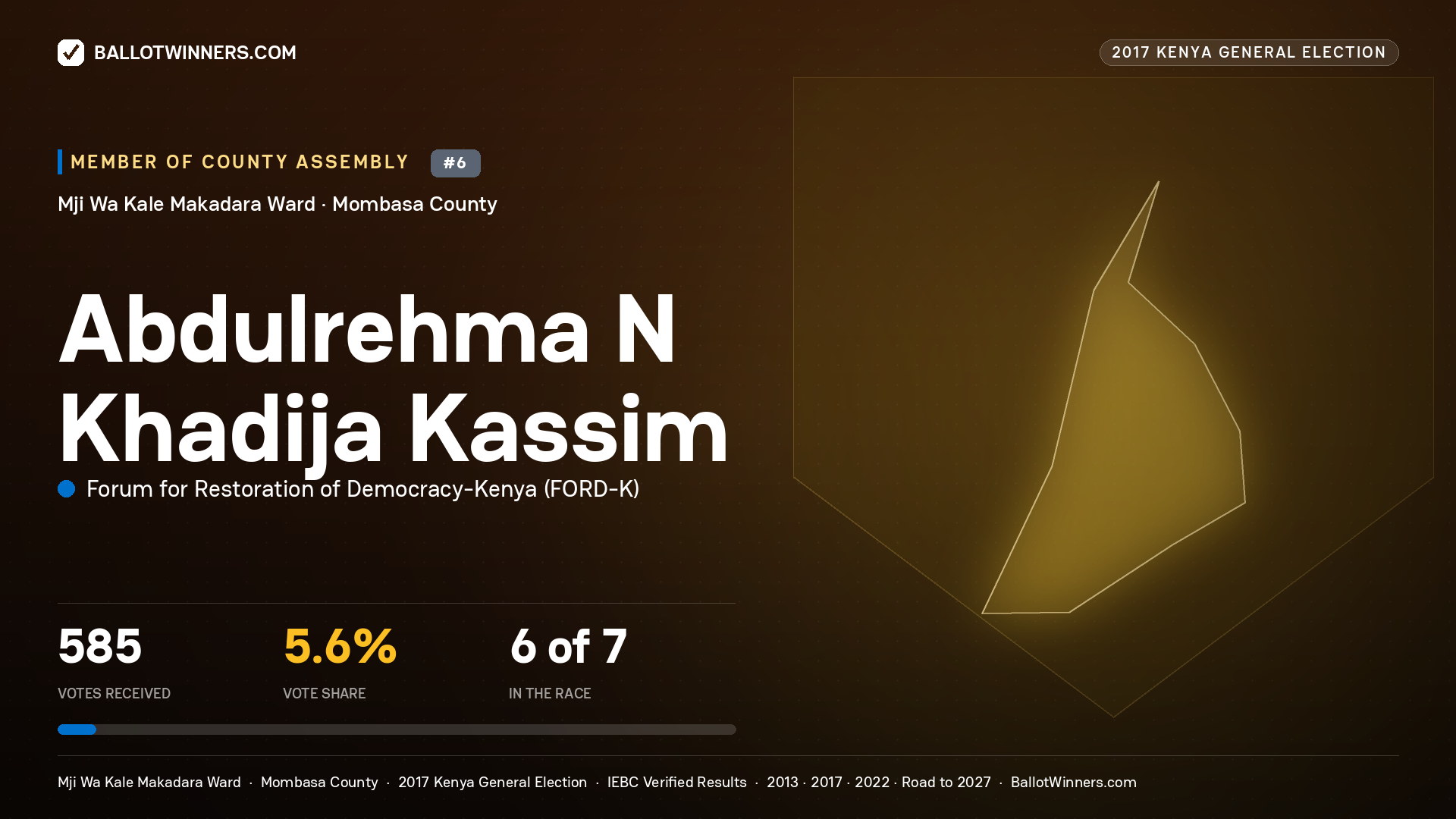 ABDULREHMA N KHADIJA KASSIM, FORUM FOR RESTORATION OF DEMOCRACY-KENYA, contested Member of County Assembly for MJI WA KALE MAKADARA, 585 votes, 2017 Kenya general election.