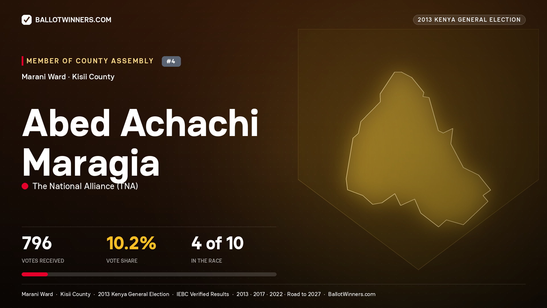 ABED ACHACHI MARAGIA, contested Member of County Assembly for MARANI, 796 votes, 2013 Kenya general election.