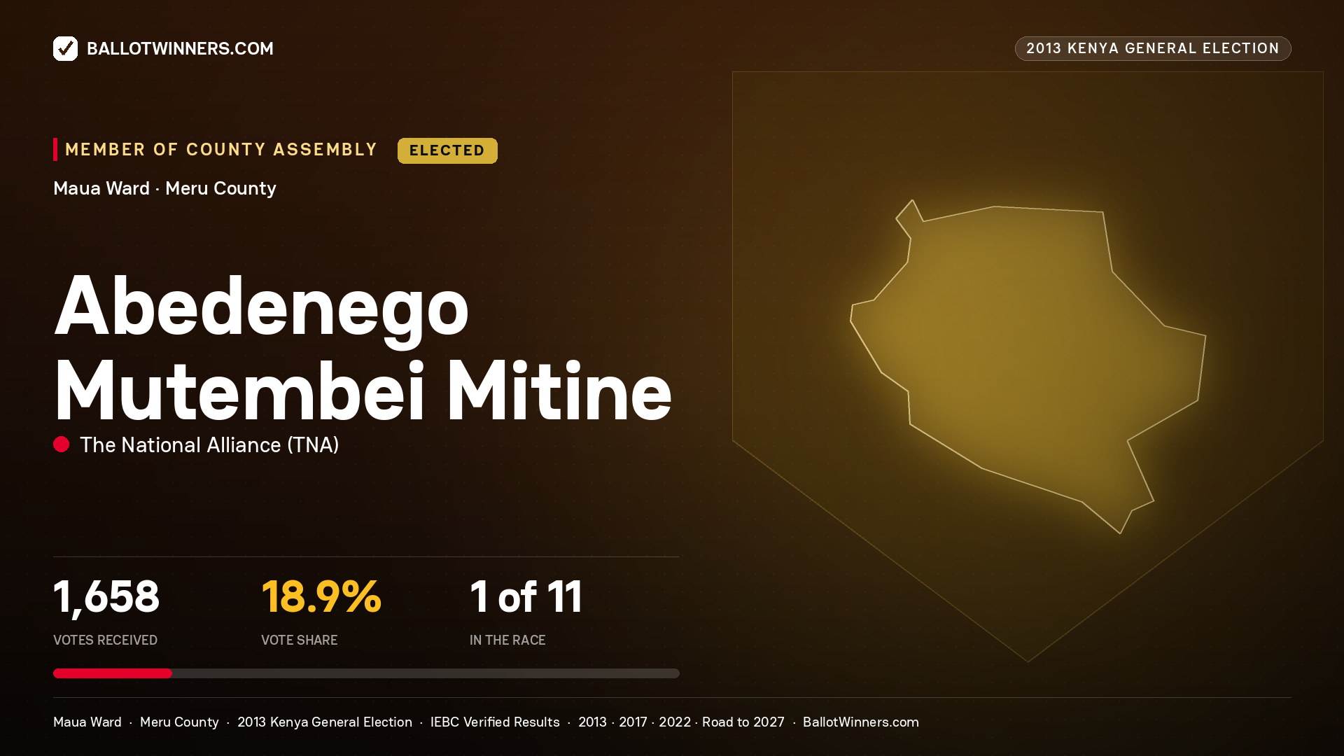 ABEDENEGO MUTEMBEI MITINE, elected Member of County Assembly for MAUA, 1,658 votes, 2013 Kenya general election.