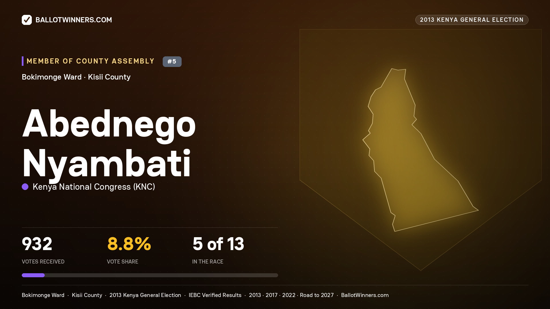ABEDNEGO NYAMBATI, contested Member of County Assembly for BOKIMONGE, 932 votes, 2013 Kenya general election.