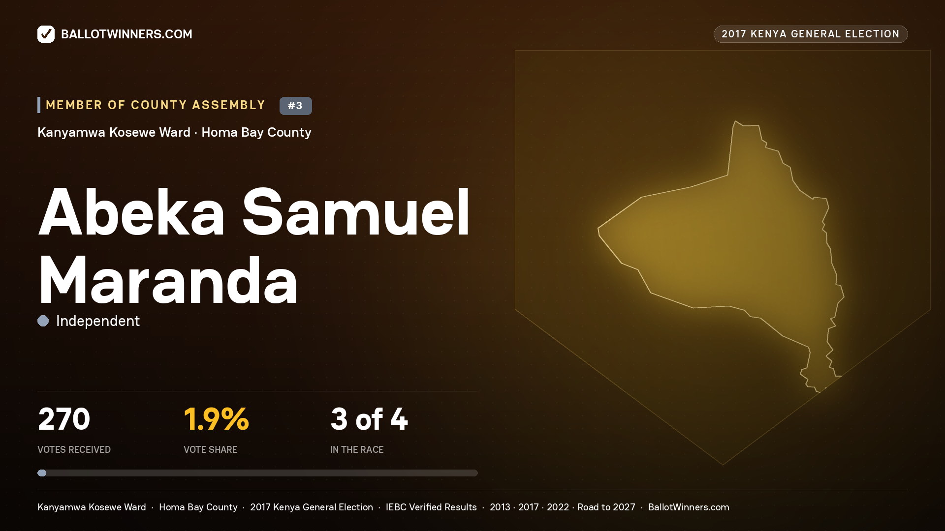 ABEKA SAMUEL MARANDA, INDEPENDENT, contested Member of County Assembly for KANYAMWA KOSEWE, 270 votes, 2017 Kenya general election.