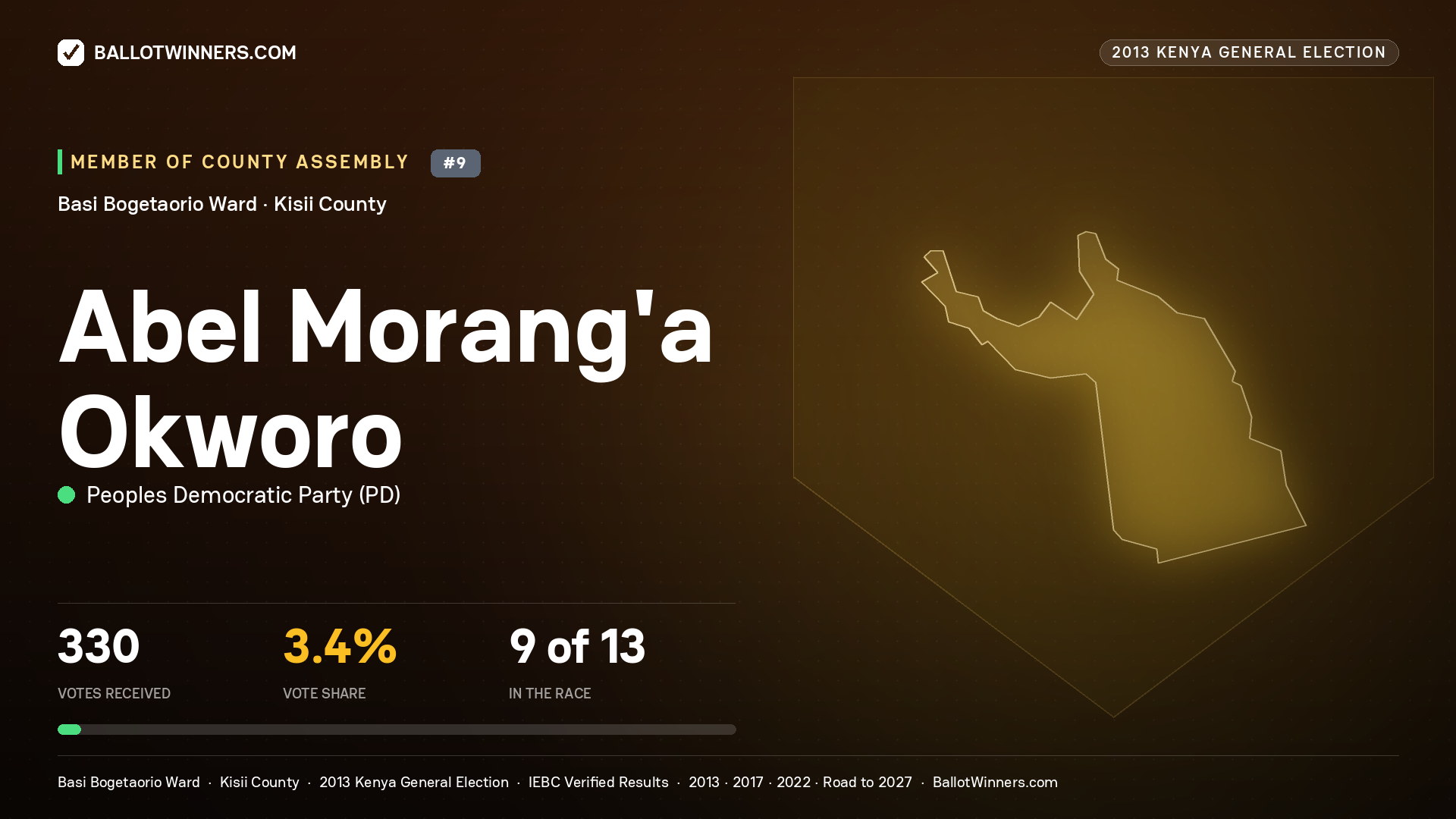 ABEL MORANG’A OKWORO, contested Member of County Assembly for BASI BOGETAORIO, 330 votes, 2013 Kenya general election.