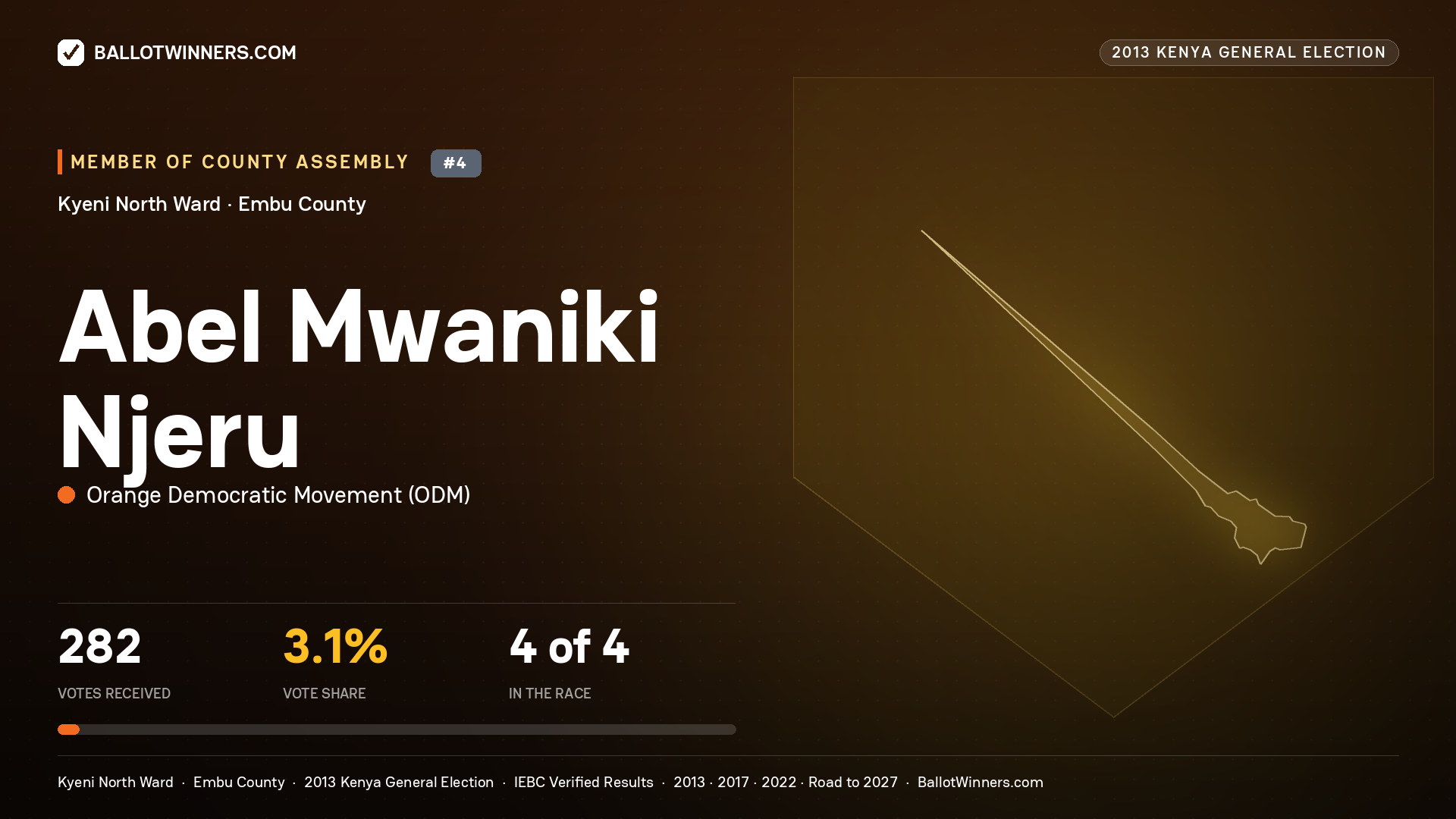 ABEL MWANIKI NJERU, contested Member of County Assembly for KYENI NORTH, 282 votes, 2013 Kenya general election.