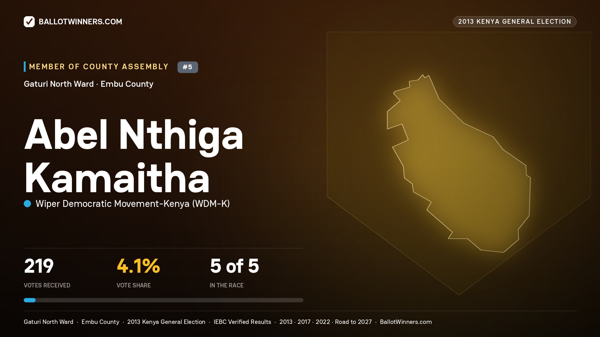 ABEL NTHIGA KAMAITHA, contested Member of County Assembly for GATURI NORTH, 219 votes, 2013 Kenya general election.