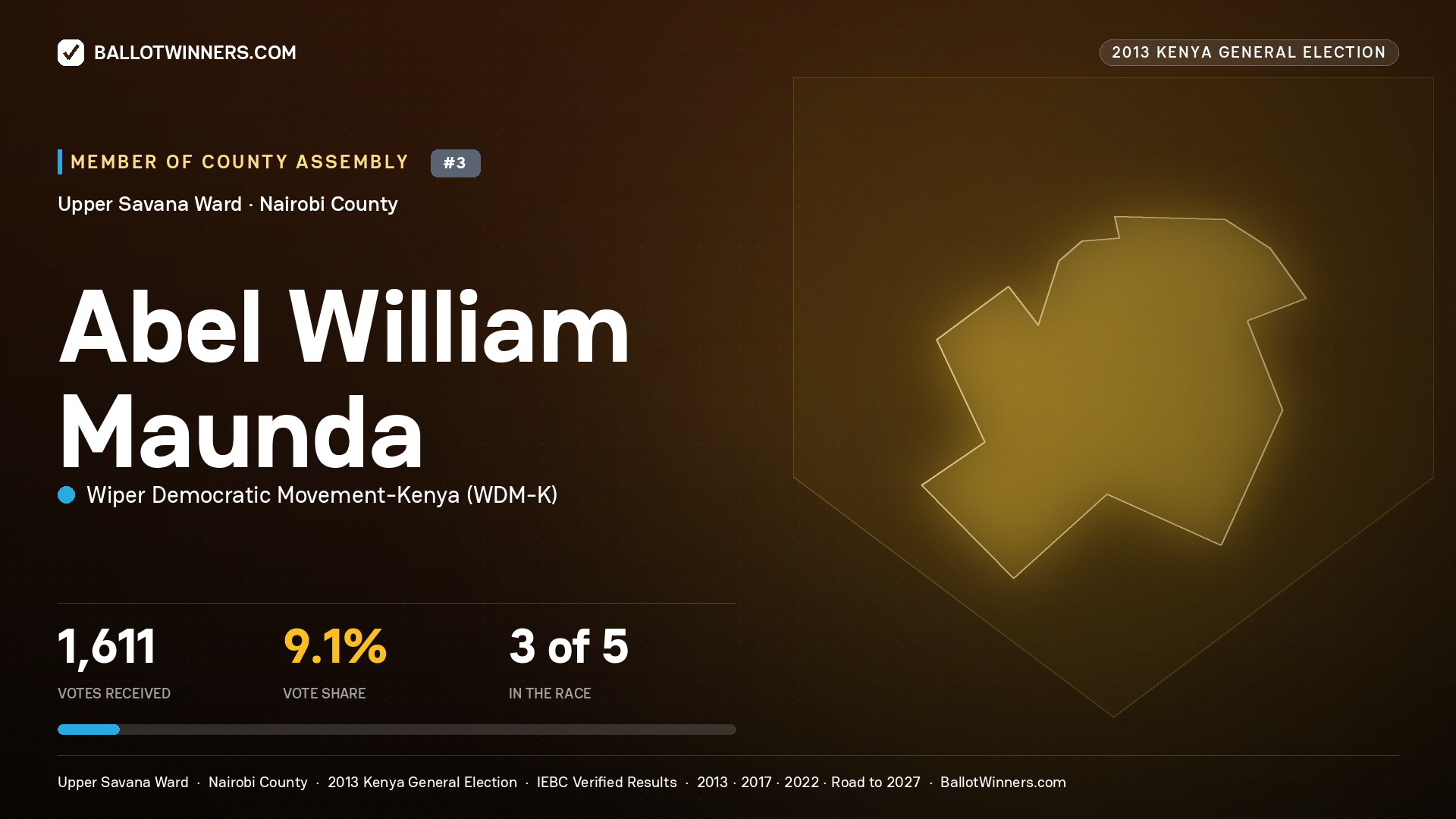 ABEL WILLIAM MAUNDA, contested Member of County Assembly for UPPER SAVANA, 1,611 votes, 2013 Kenya general election.