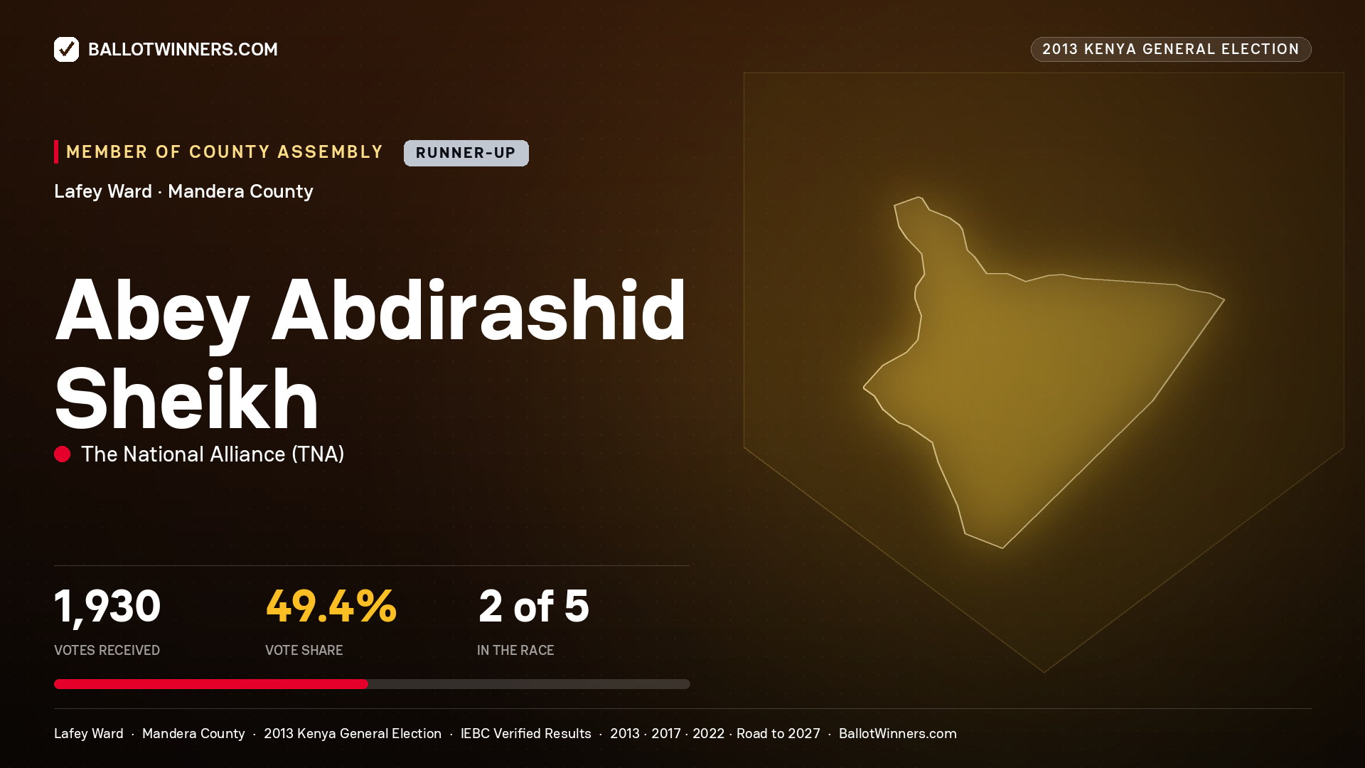 ABEY ABDIRASHID SHEIKH, contested Member of County Assembly for LAFEY, 1,930 votes, 2013 Kenya general election.