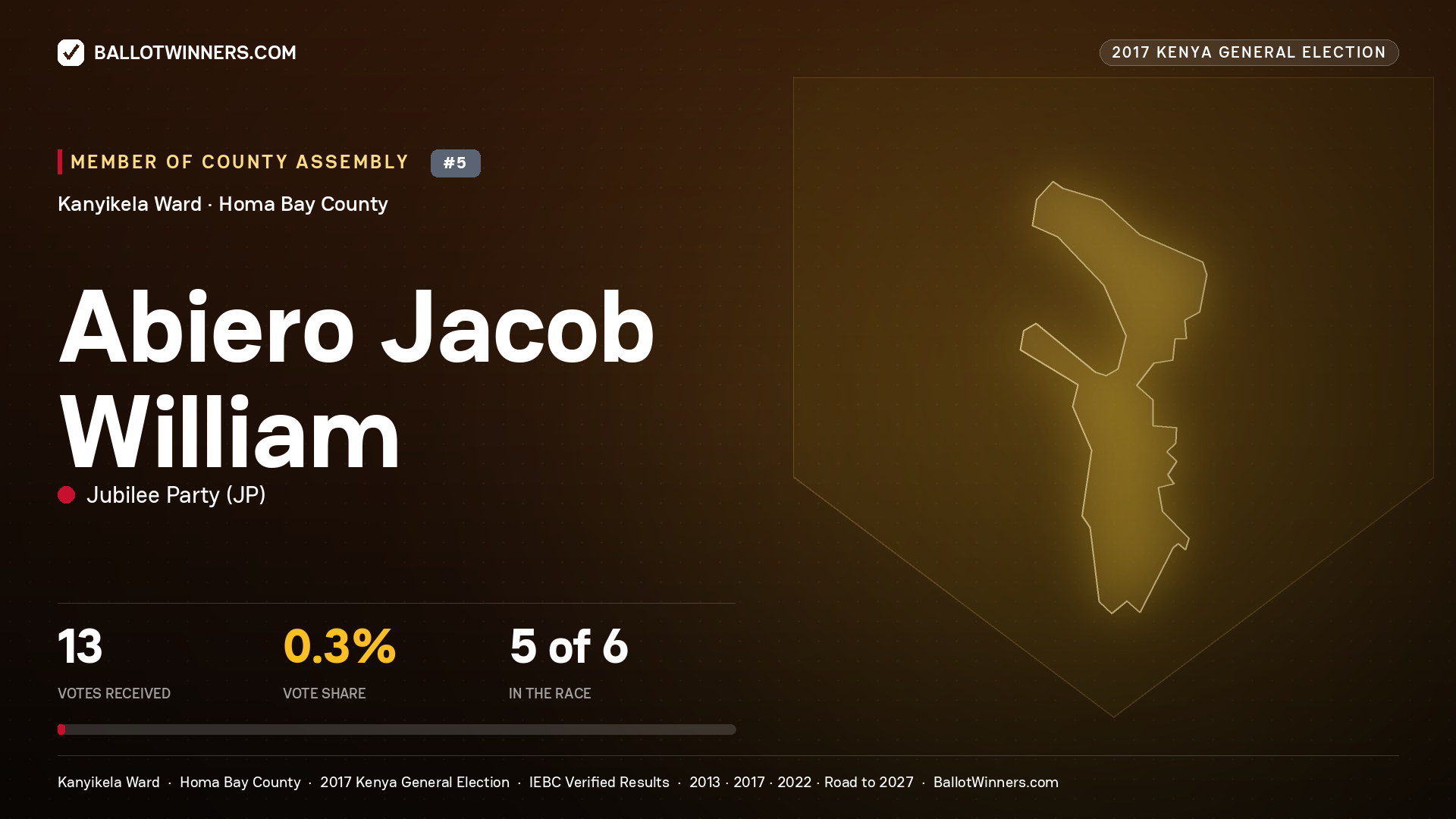ABIERO JACOB WILLIAM, JUBILEE PARTY, contested Member of County Assembly for KANYIKELA, 13 votes, 2017 Kenya general election.
