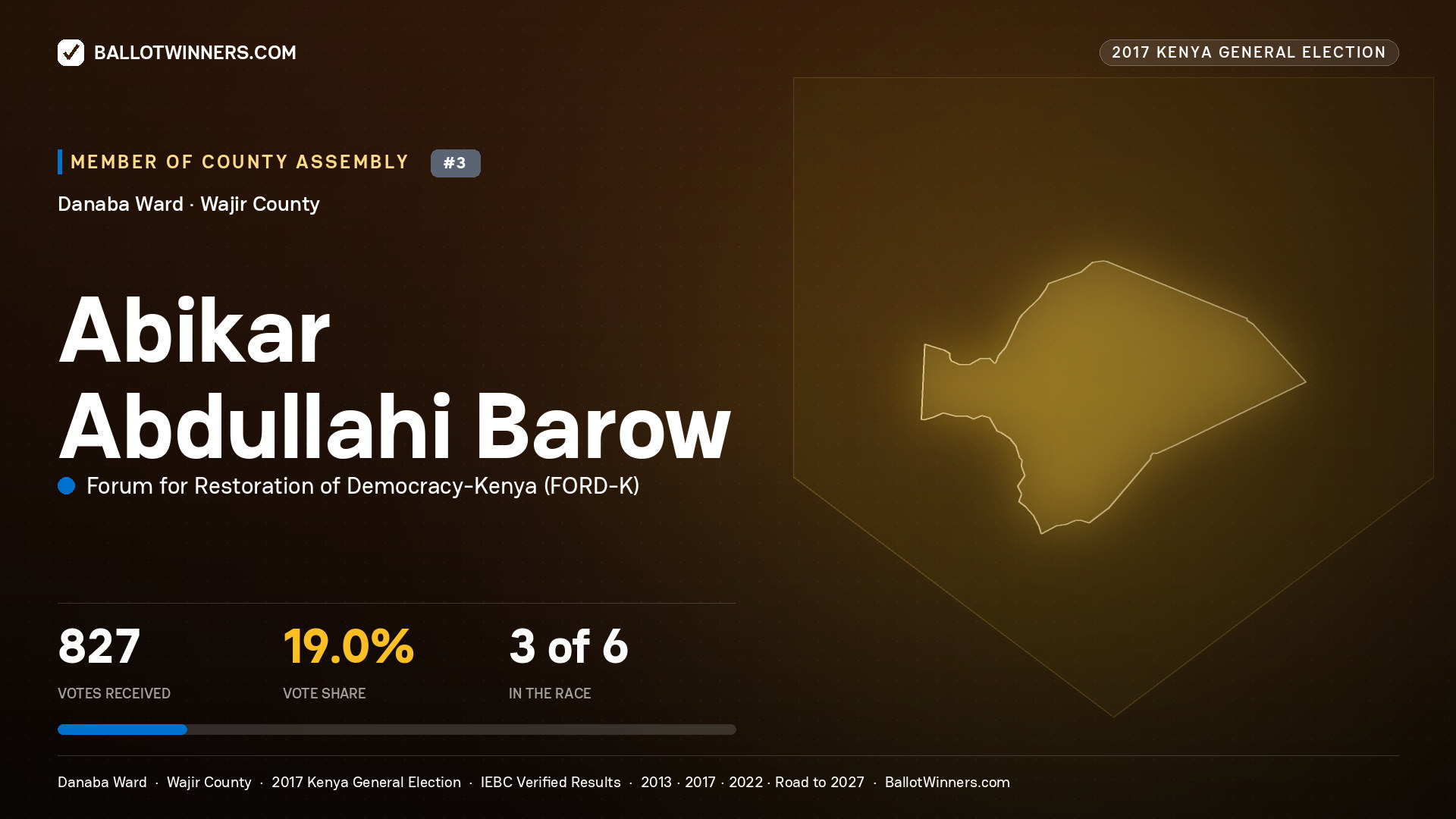 ABIKAR ABDULLAHI BAROW, FORUM FOR RESTORATION OF
DEMOCRACY-KENYA, contested Member of County Assembly for DANABA, 827 votes, 2017 Kenya general election.