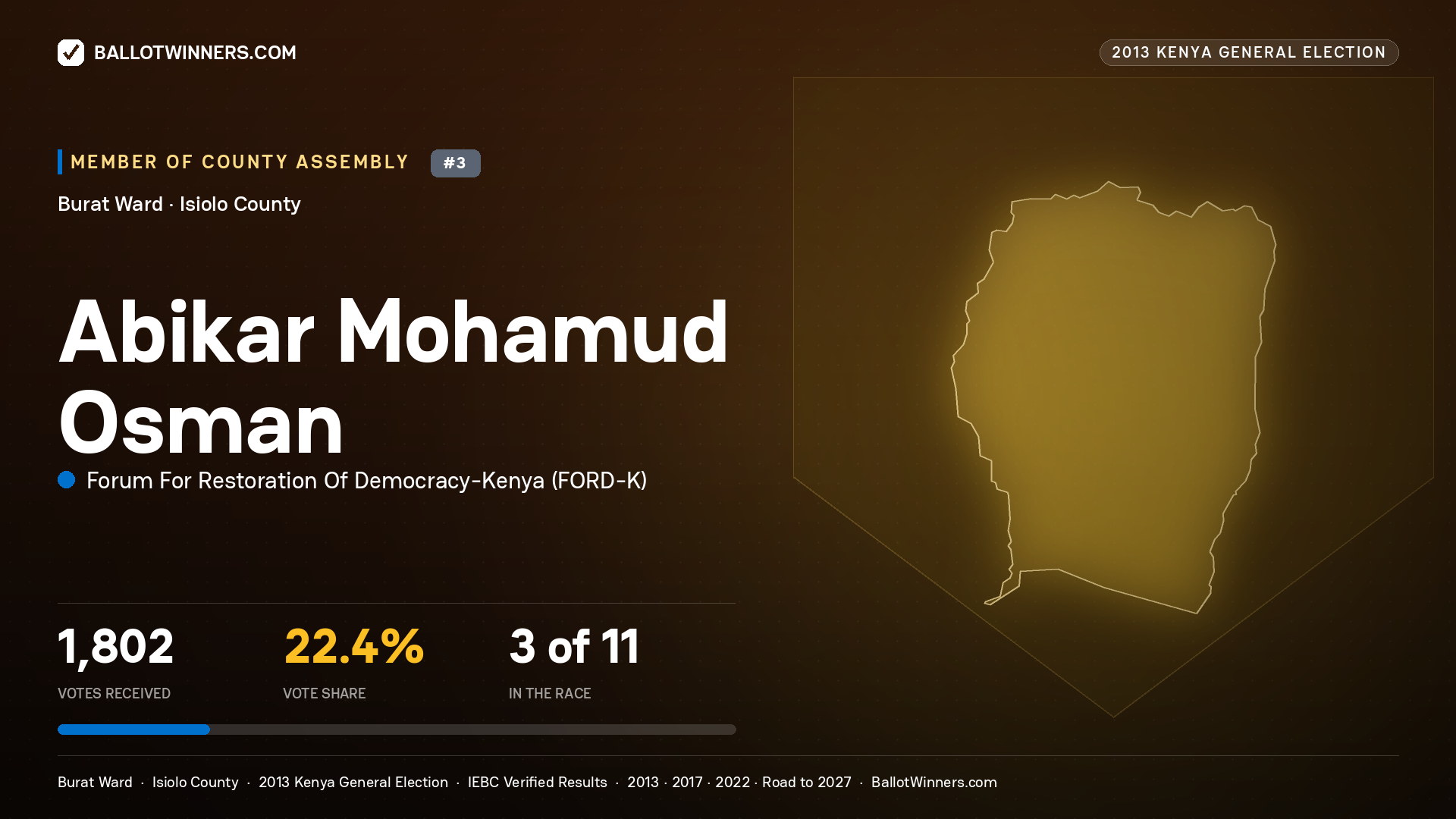 ABIKAR MOHAMUD OSMAN, contested Member of County Assembly for BURAT, 1,802 votes, 2013 Kenya general election.
