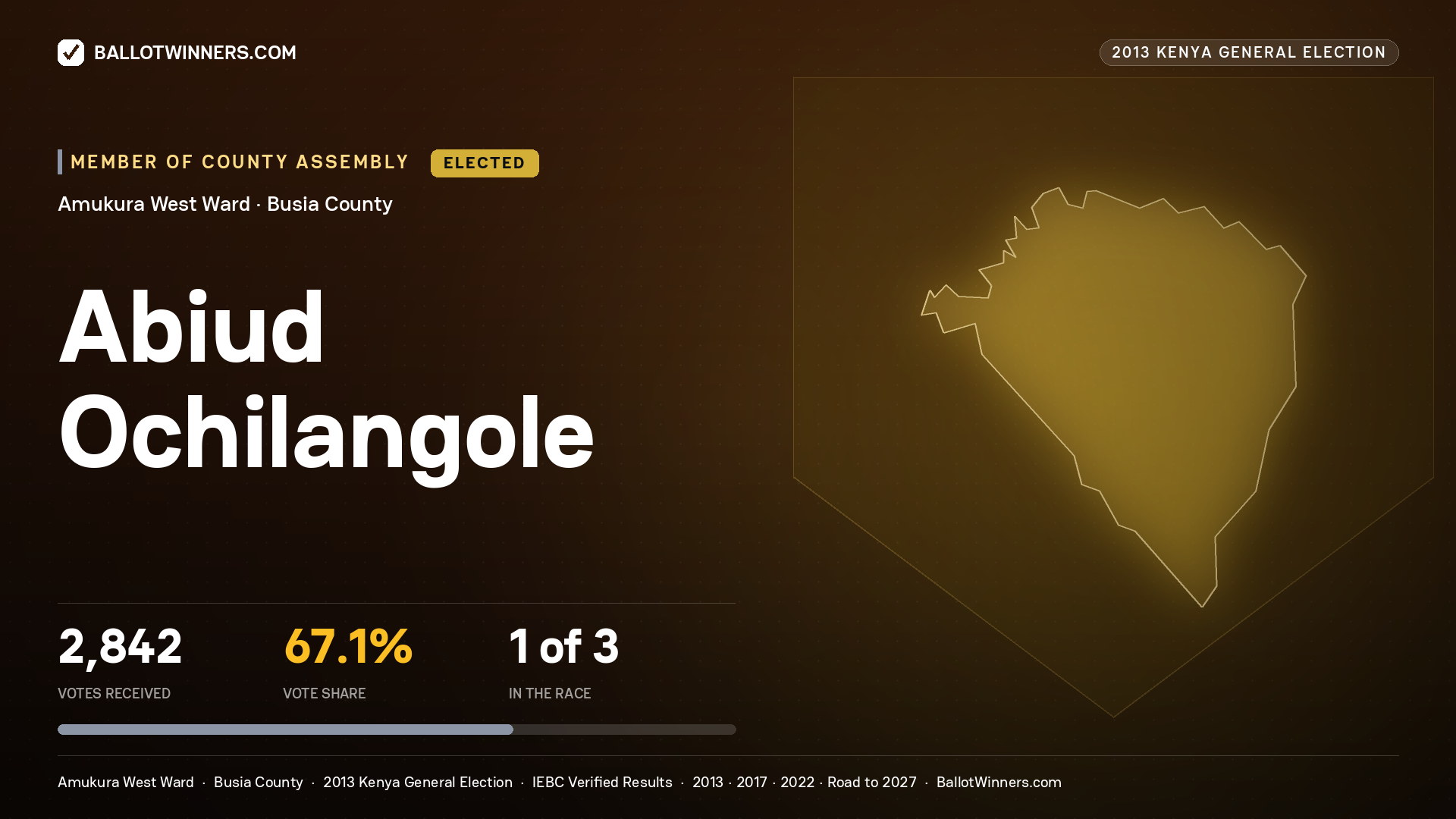 ABIUD OCHILANGOLE, elected Member of County Assembly for AMUKURA WEST, 2,842 votes, 2013 Kenya general election.