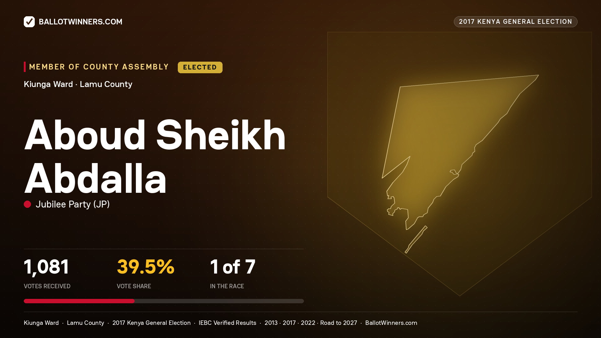 ABOUD SHEIKH ABDALLA, JUBILEE PARTY, elected Member of County Assembly for KIUNGA, 1,081 votes, 2017 Kenya general election.