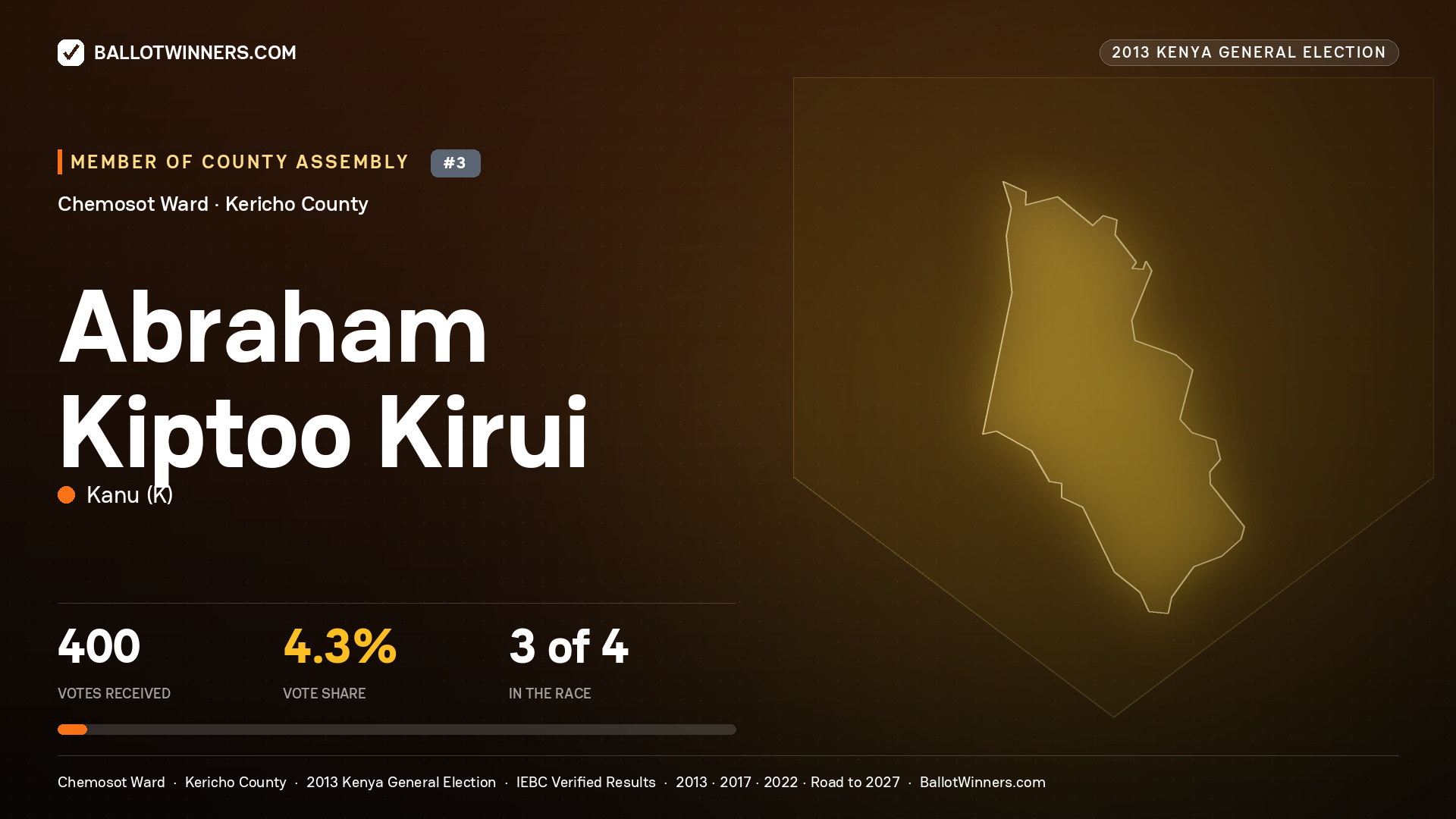 ABRAHAM KIPTOO KIRUI, contested Member of County Assembly for CHEMOSOT, 400 votes, 2013 Kenya general election.