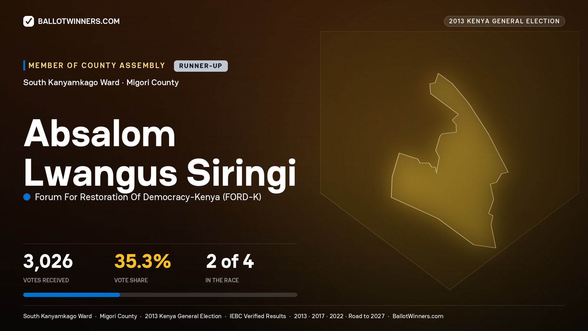 ABSALOM LWANGUS SIRINGI, contested Member of County Assembly for SOUTH KANYAMKAGO, 3,026 votes, 2013 Kenya general election.
