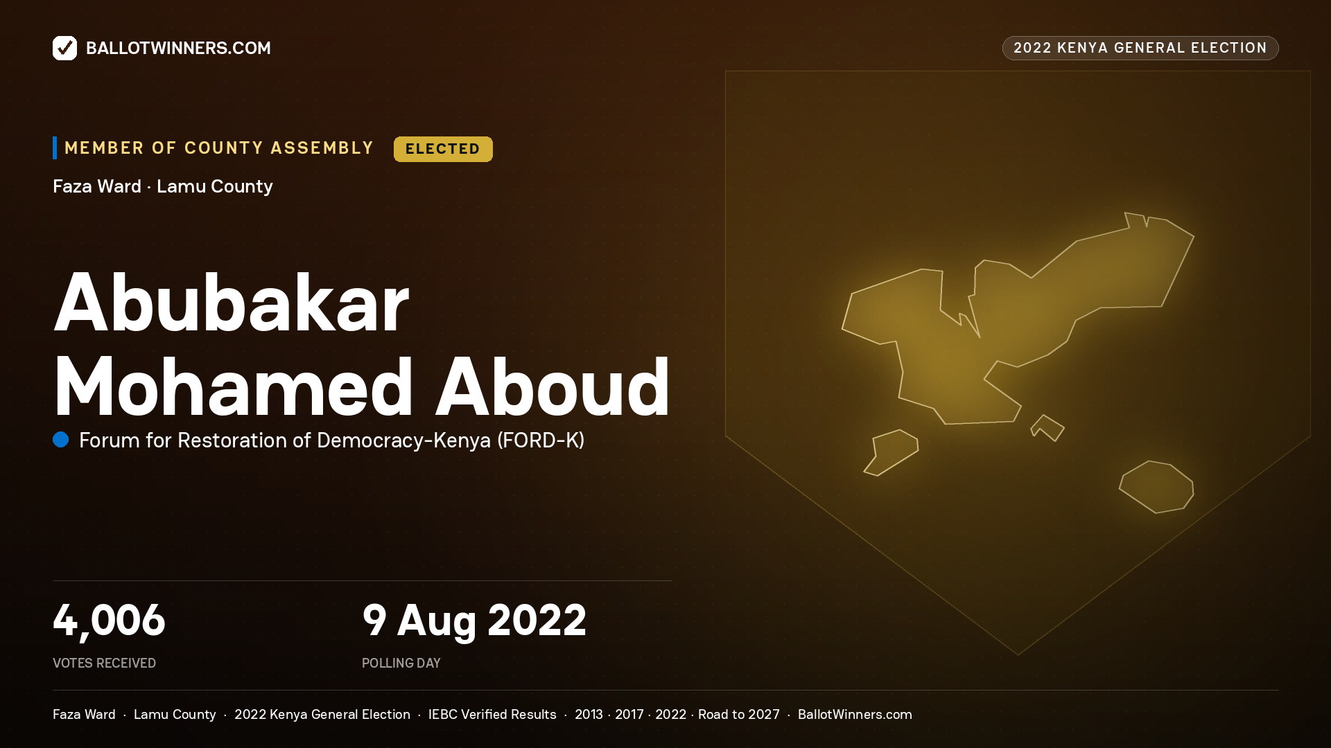 Abubakar Mohamed Aboud, Forum for Restoration of
Democracy -Kenya, elected Member of County Assembly for Faza, 4,006 votes, 2022 Kenya general election.