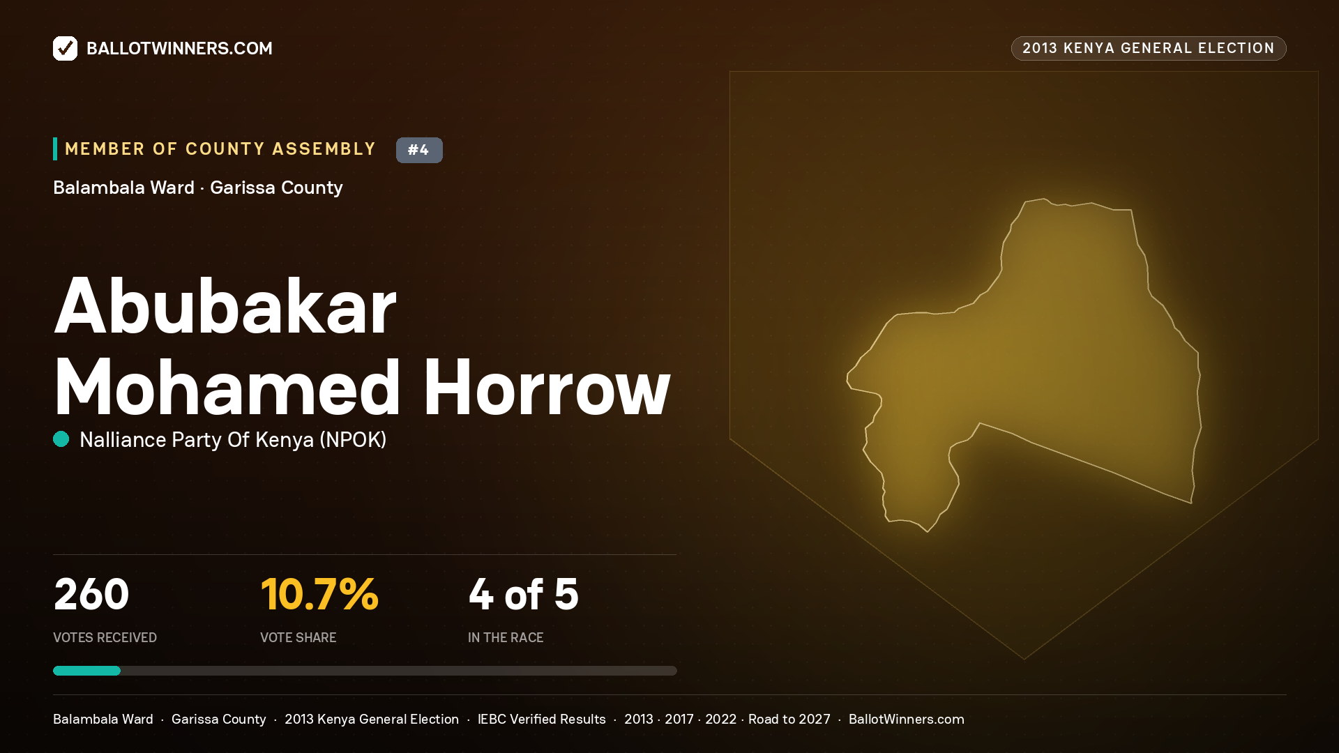 ABUBAKAR  MOHAMED
HORROW, contested Member of County Assembly for BALAMBALA, 260 votes, 2013 Kenya general election.