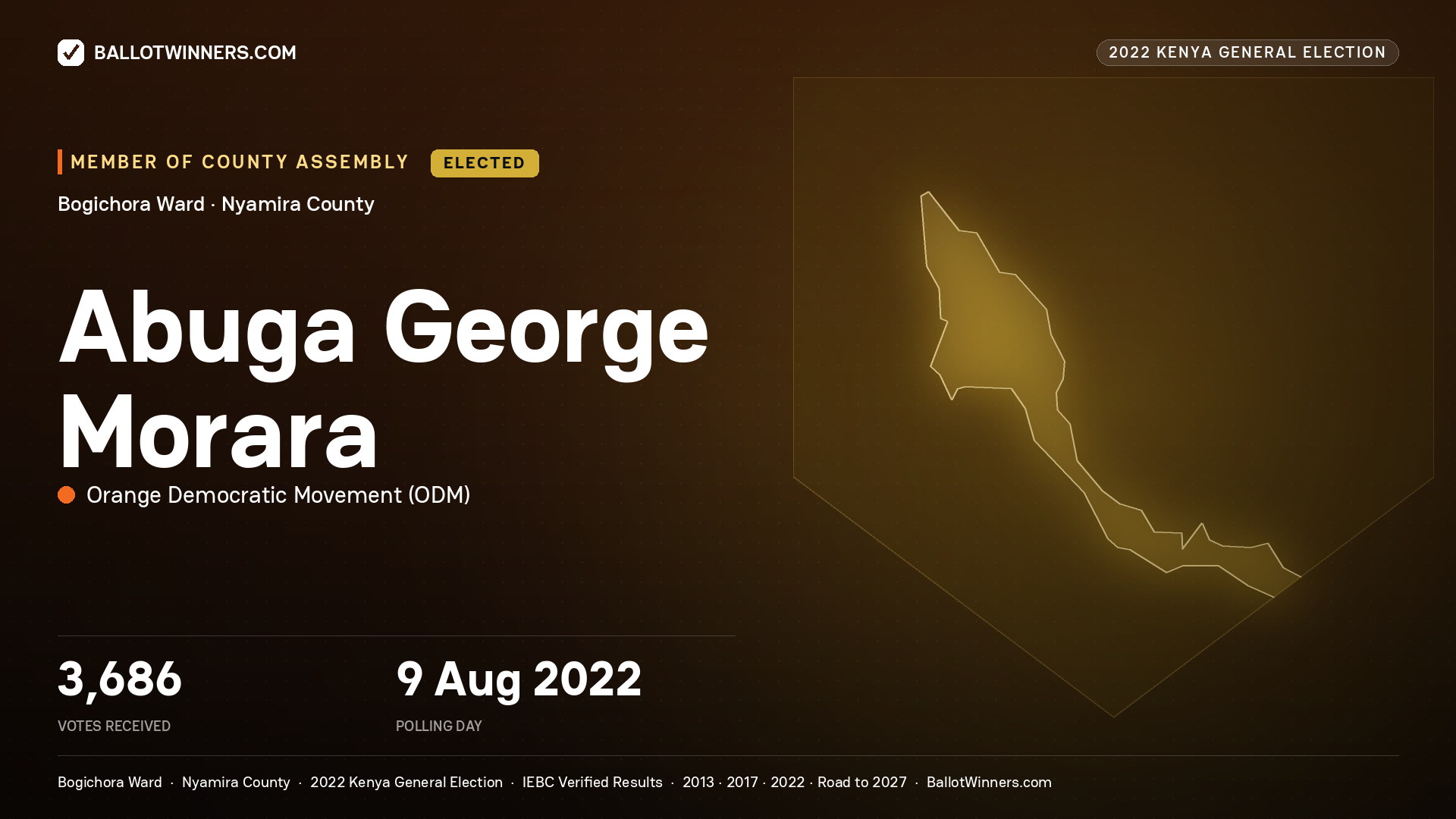 Abuga George Morara, Orange Democratic
Movement, elected Member of County Assembly for Bogichora, 3,686 votes, 2022 Kenya general election.