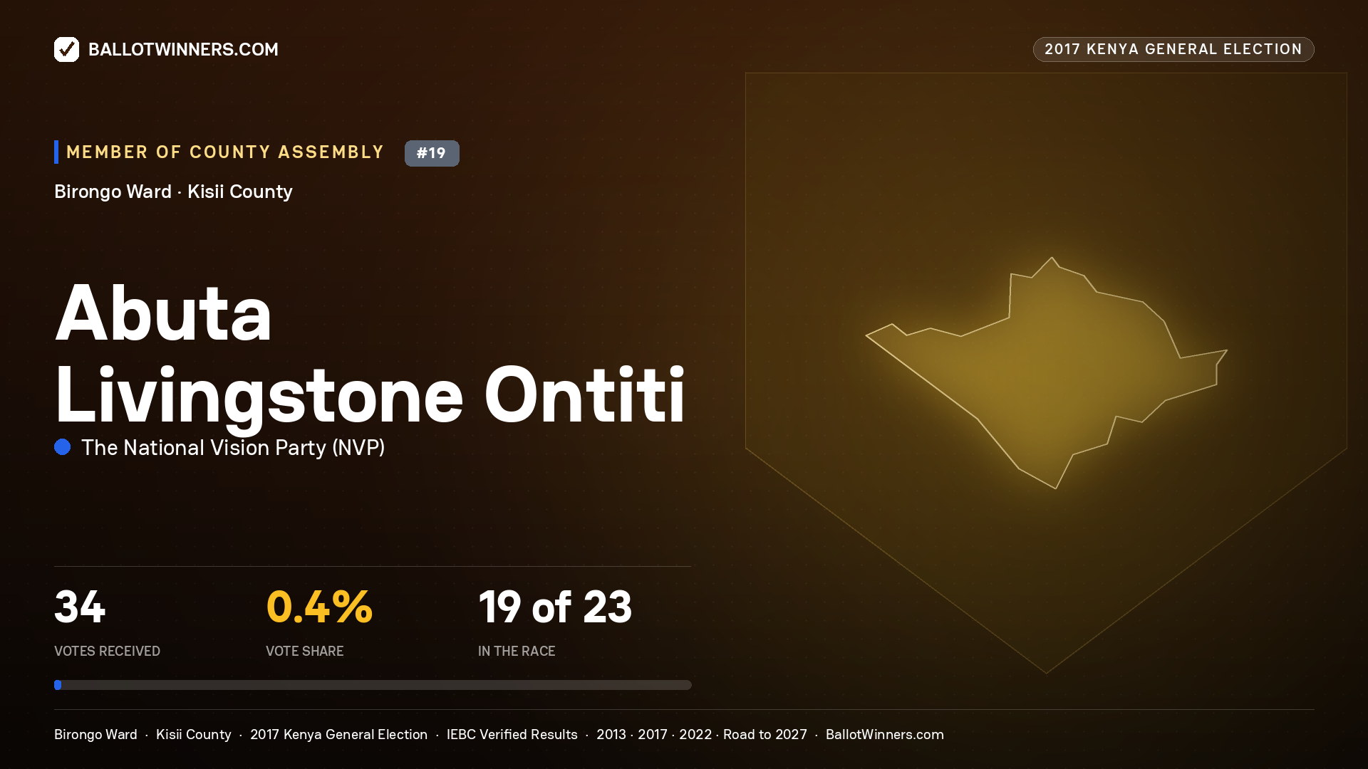 ABUTA LIVINGSTONE ONTITI, THE NATIONAL VISION PARTY, contested Member of County Assembly for BIRONGO, 34 votes, 2017 Kenya general election.