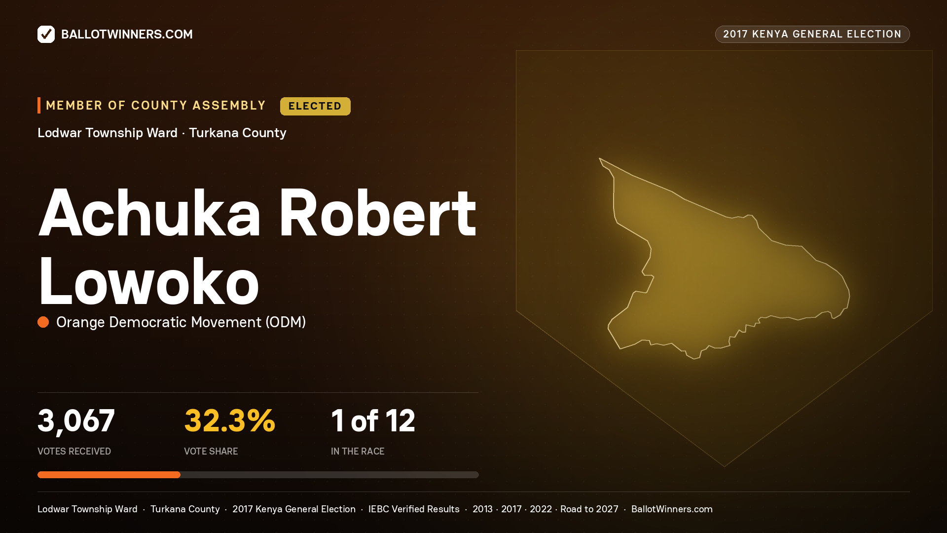 ACHUKA ROBERT LOWOKO, ORANGE DEMOCRATIC MOVEMENT, elected Member of County Assembly for LODWAR TOWNSHIP, 3,067 votes, 2017 Kenya general election.