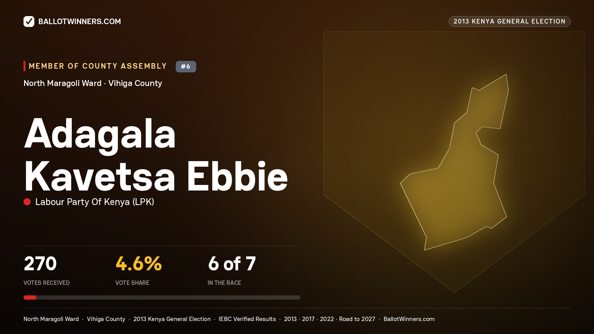 ADAGALA KAVETSA EBBIE, contested Member of County Assembly for NORTH
MARAGOLI, 270 votes, 2013 Kenya general election.