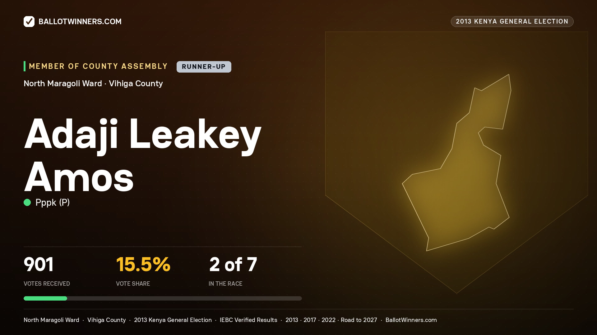 ADAJI LEAKEY AMOS, contested Member of County Assembly for NORTH MARAGOLI, 901 votes, 2013 Kenya general election.