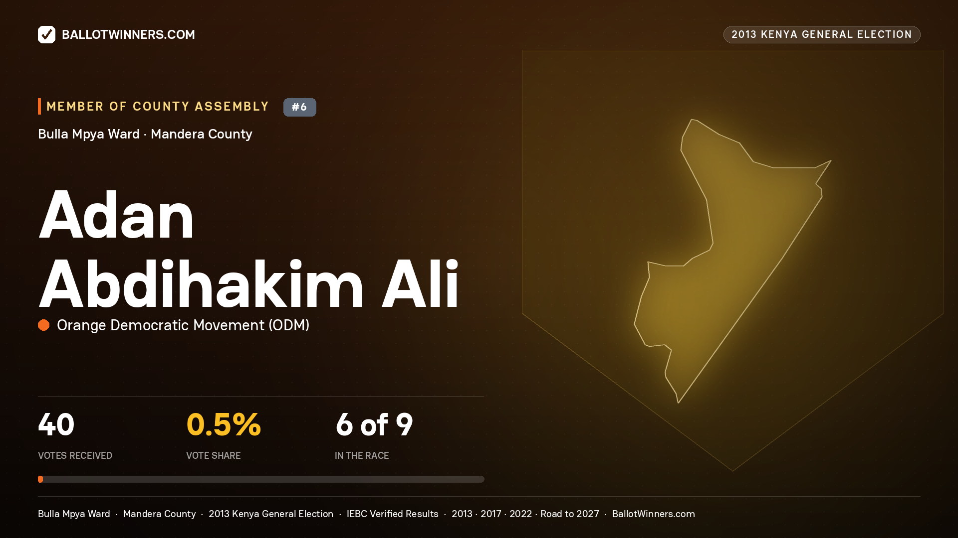 ADAN ABDIHAKIM ALI, contested Member of County Assembly for BULLA MPYA, 40 votes, 2013 Kenya general election.