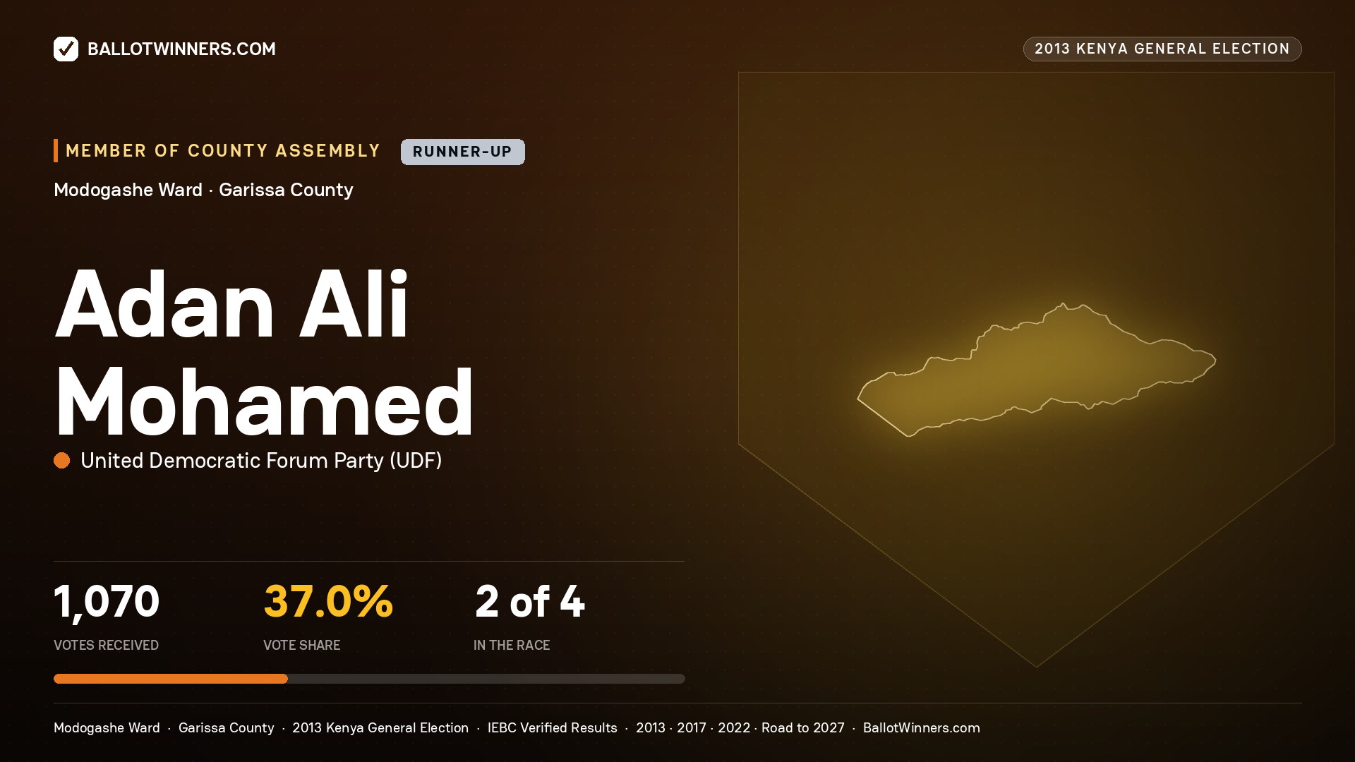 ADAN   ALI MOHAMED, contested Member of County Assembly for MODOGASHE, 1,070 votes, 2013 Kenya general election.