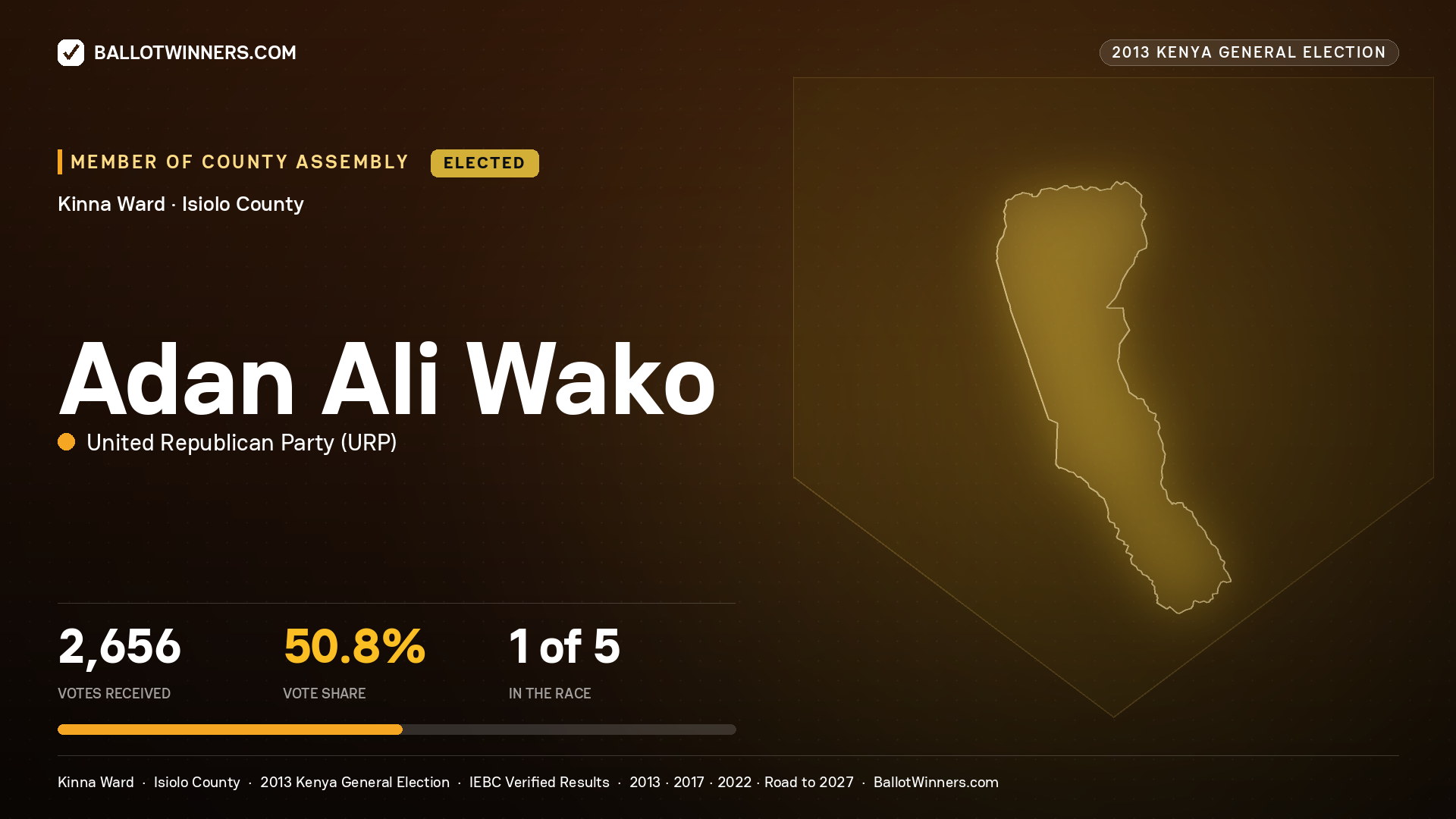 ADAN ALI WAKO, elected Member of County Assembly for KINNA, 2,656 votes, 2013 Kenya general election.