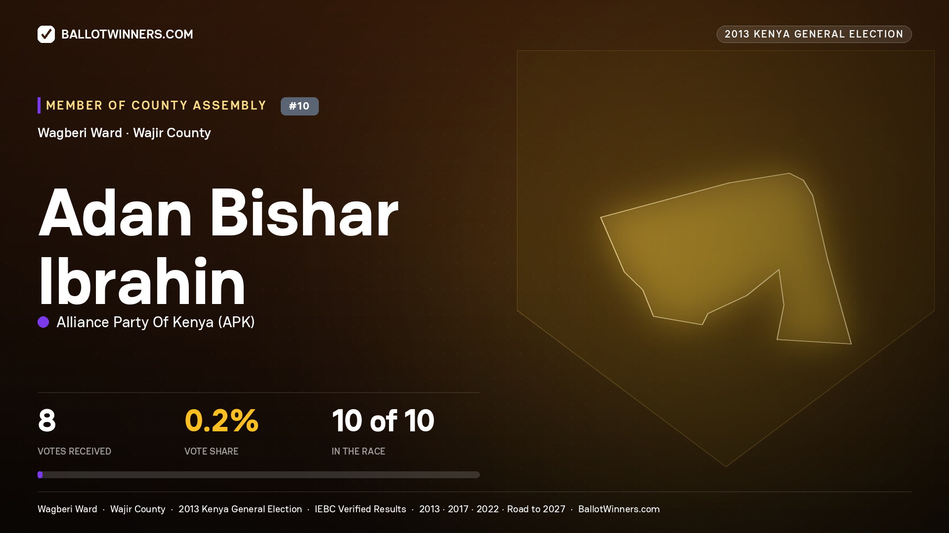 ADAN   BISHAR IBRAHIN, contested Member of County Assembly for WAGBERI, 8 votes, 2013 Kenya general election.