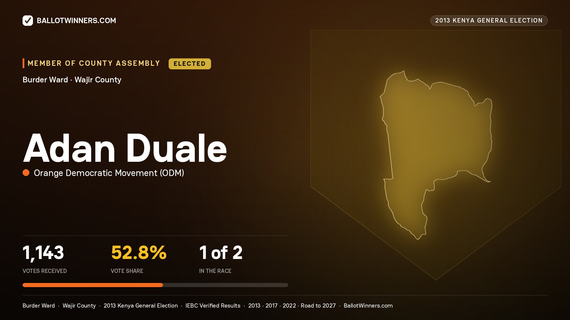 ADAN DUALE, elected Member of County Assembly for BURDER, 1,143 votes, 2013 Kenya general election.