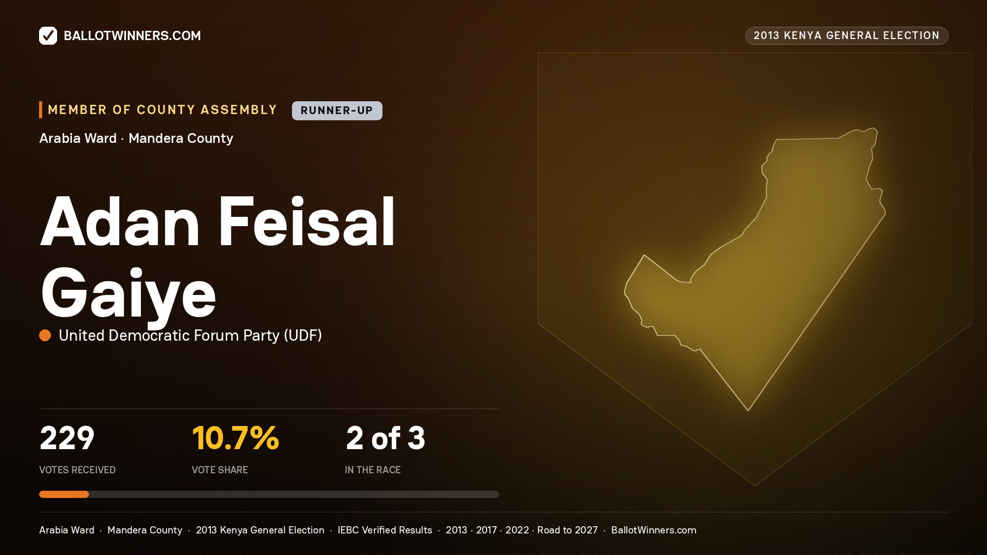 ADAN FEISAL GAIYE, contested Member of County Assembly for ARABIA, 229 votes, 2013 Kenya general election.