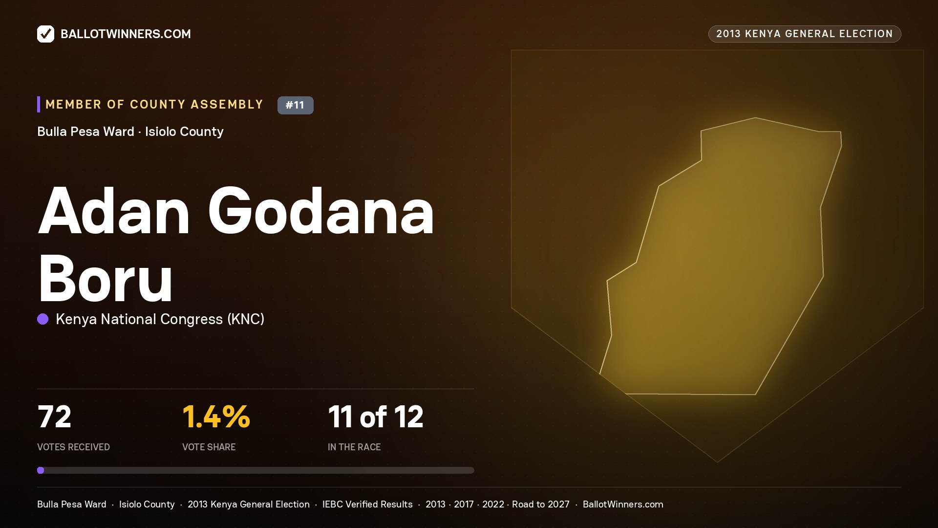 ADAN GODANA BORU, contested Member of County Assembly for BULLA PESA, 72 votes, 2013 Kenya general election.