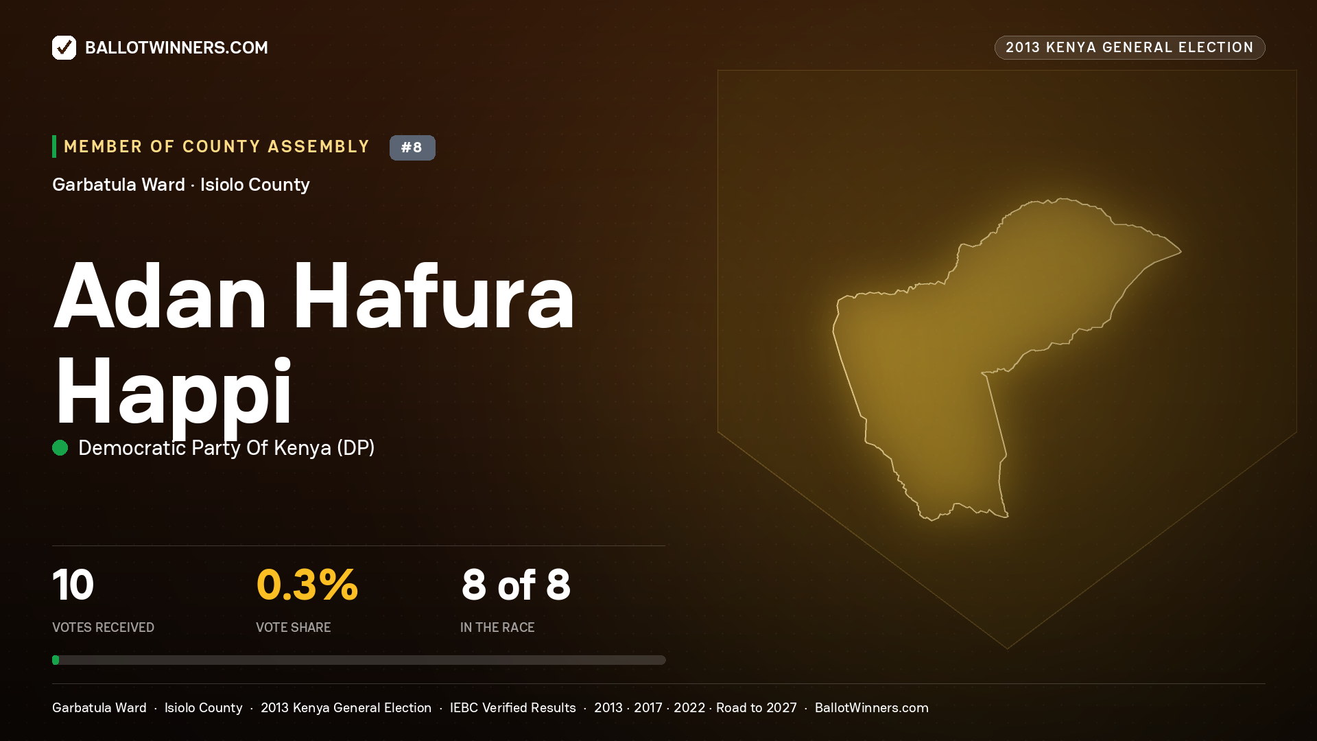 ADAN HAFURA HAPPI, contested Member of County Assembly for GARBATULA, 10 votes, 2013 Kenya general election.