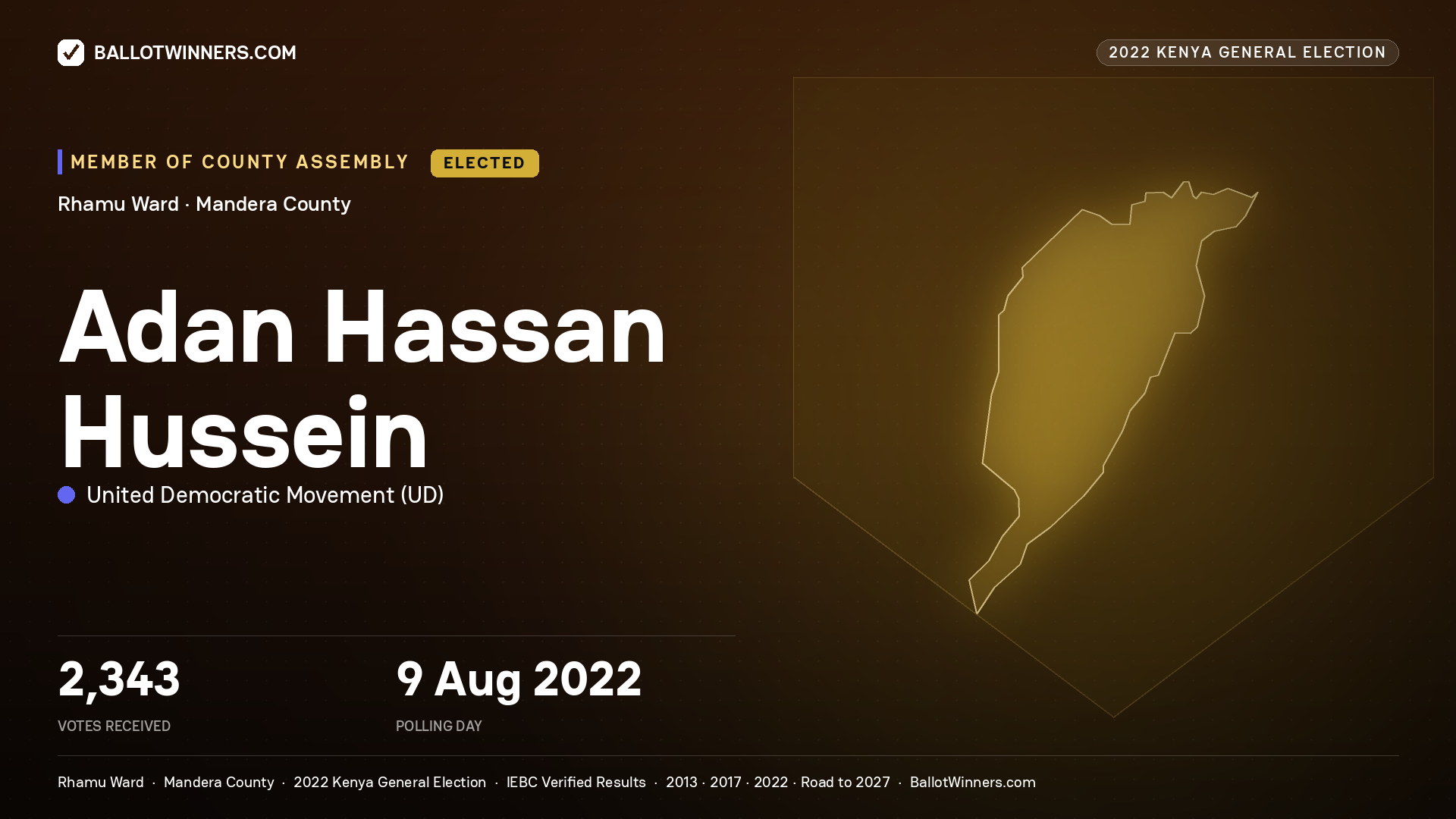Adan Hassan Hussein, United Democratic Movement, elected Member of County Assembly for Rhamu, 2,343 votes, 2022 Kenya general election.
