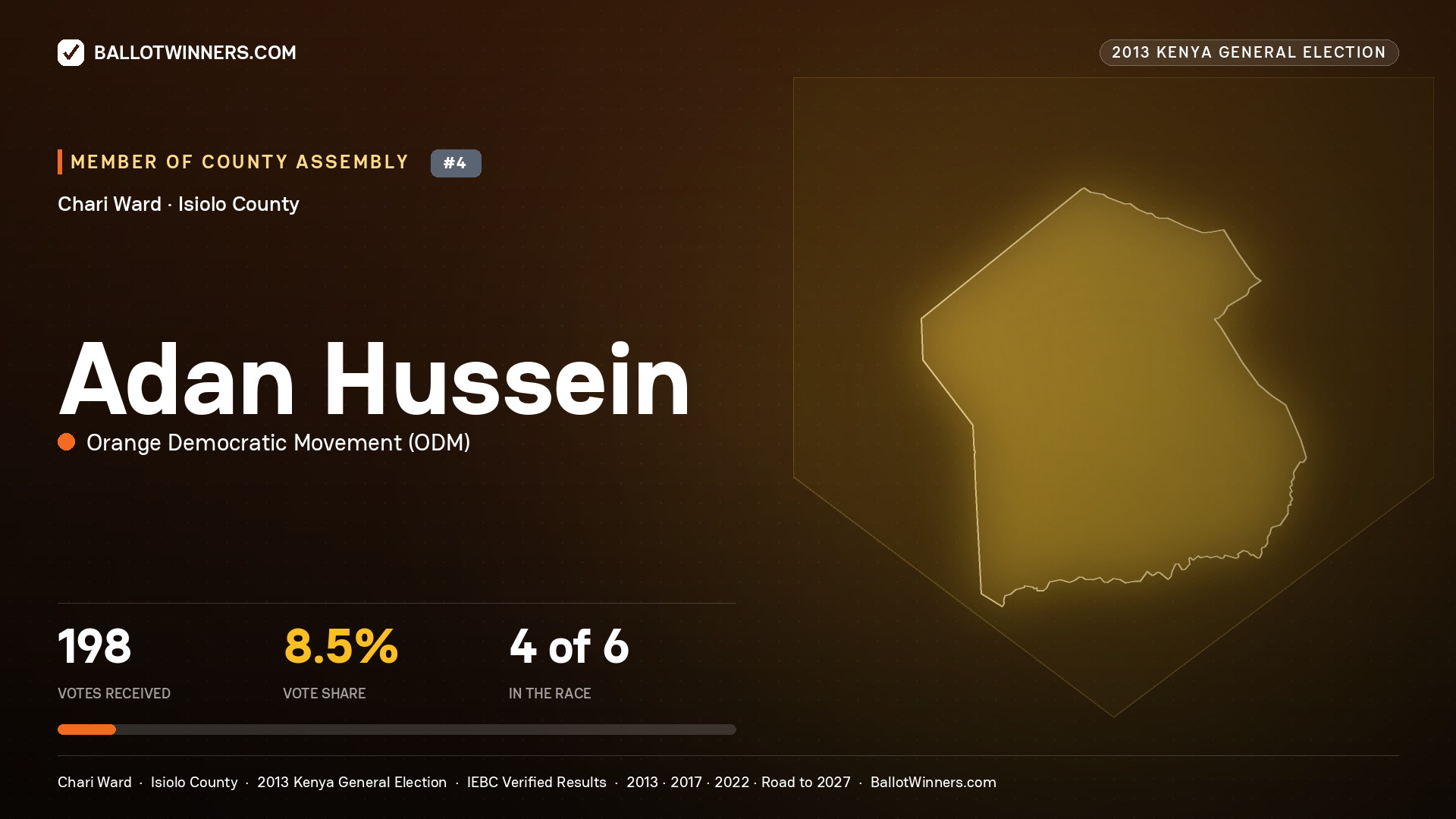 ADAN HUSSEIN, contested Member of County Assembly for CHARI, 198 votes, 2013 Kenya general election.