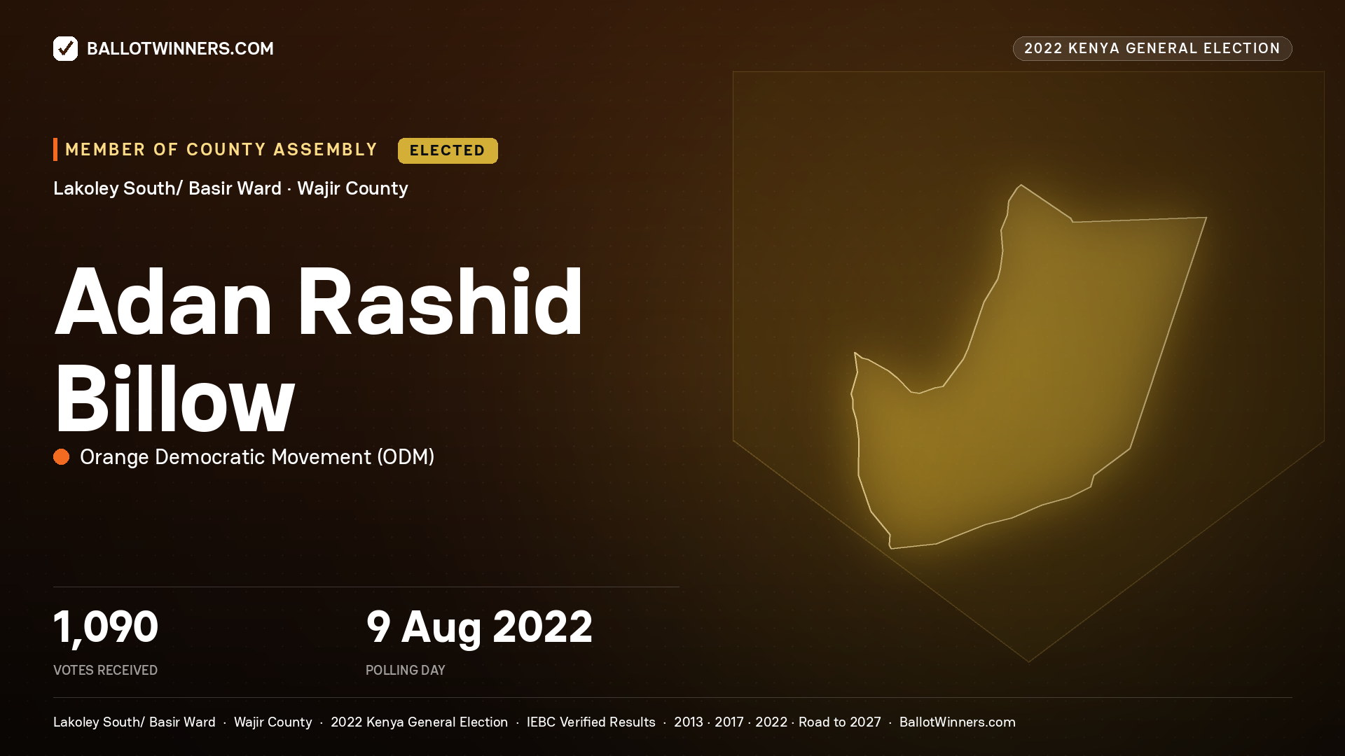 Adan Rashid Billow, Orange Democratic Movement, elected Member of County Assembly for Lakoley South/ Basir, 1,090 votes, 2022 Kenya general election.