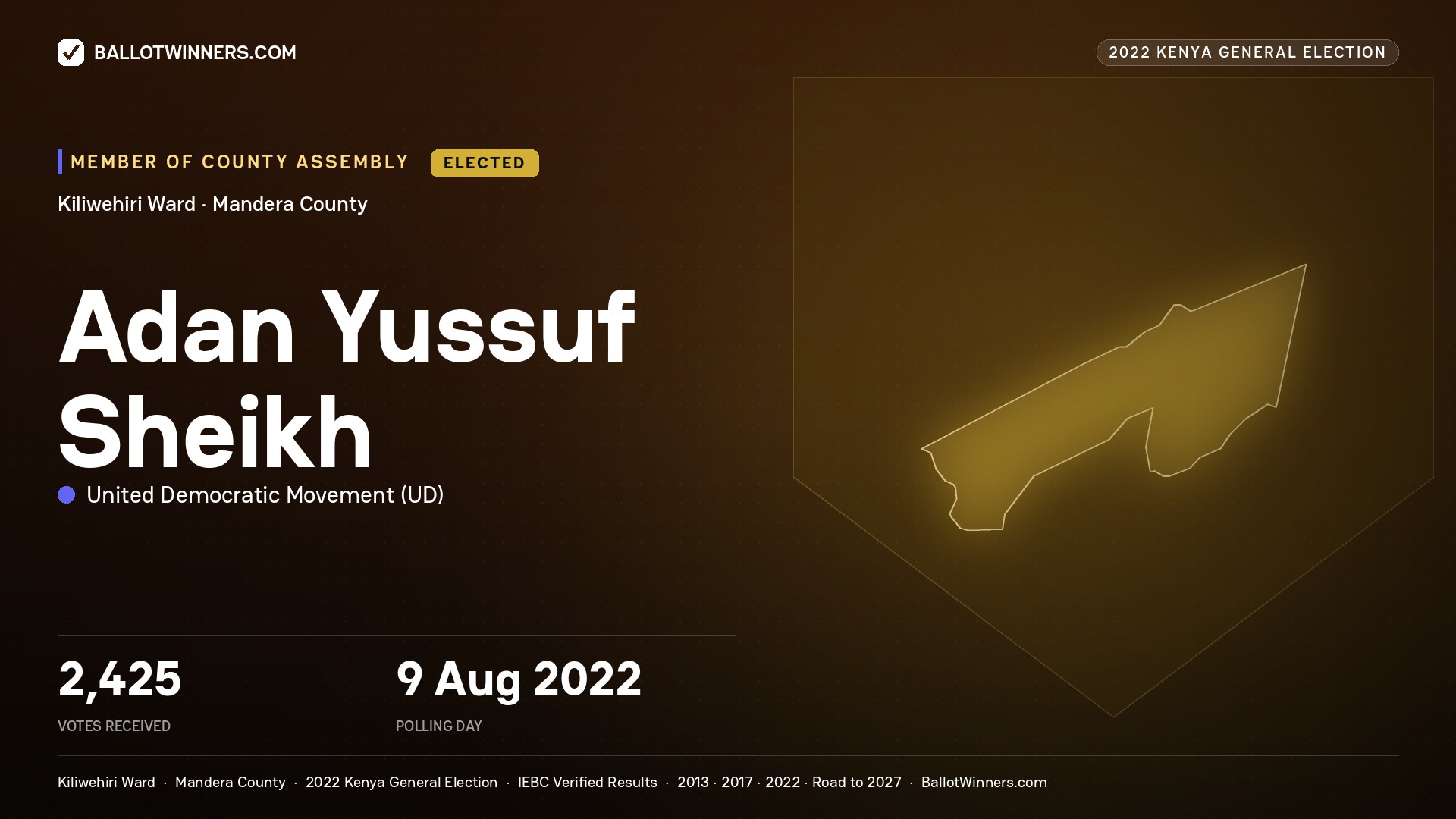 Adan Yussuf Sheikh, United Democratic Movement, elected Member of County Assembly for Kiliwehiri, 2,425 votes, 2022 Kenya general election.