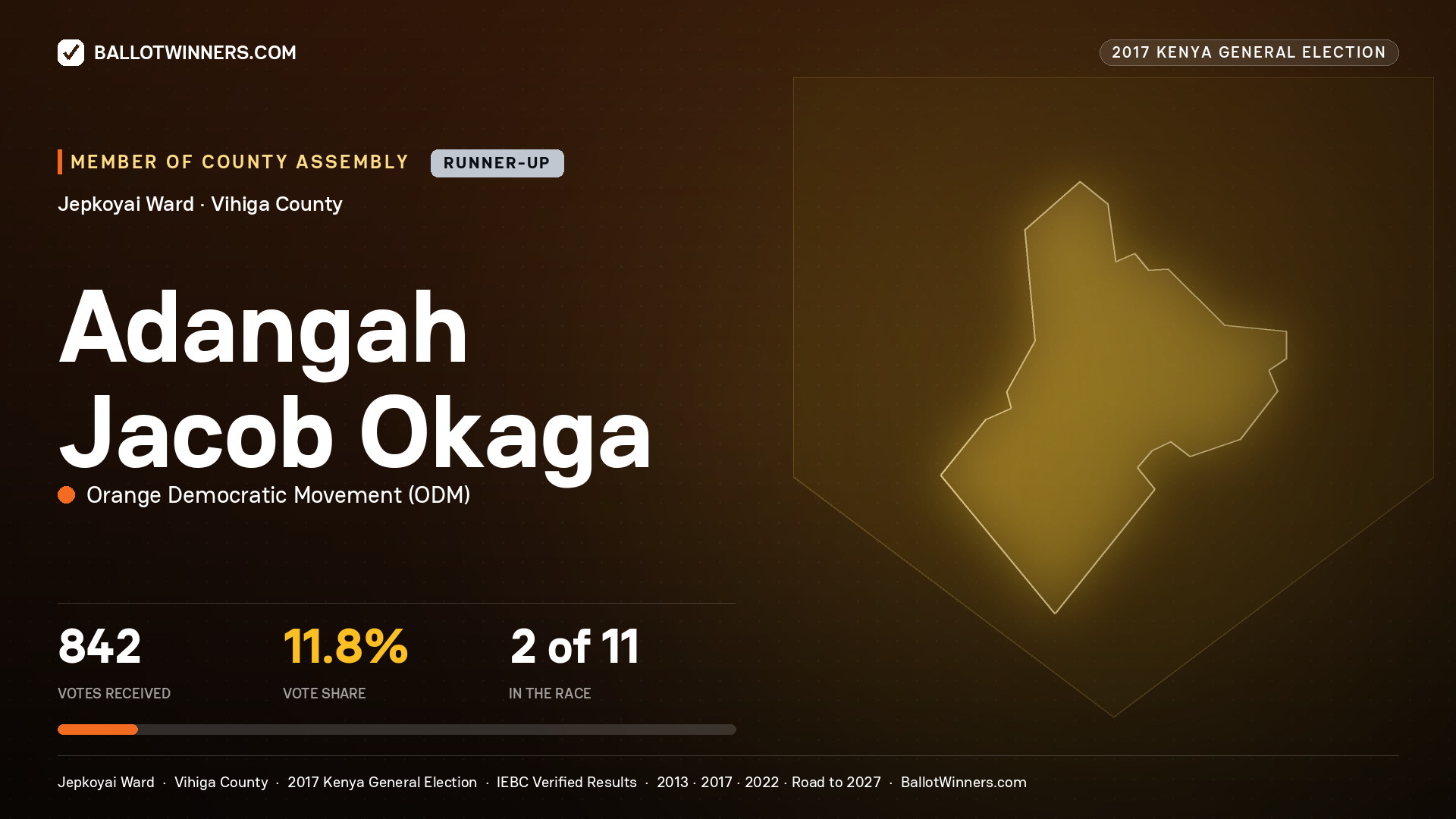ADANGAH JACOB OKAGA, ORANGE DEMOCRATIC MOVEMENT, contested Member of County Assembly for JEPKOYAI, 842 votes, 2017 Kenya general election.