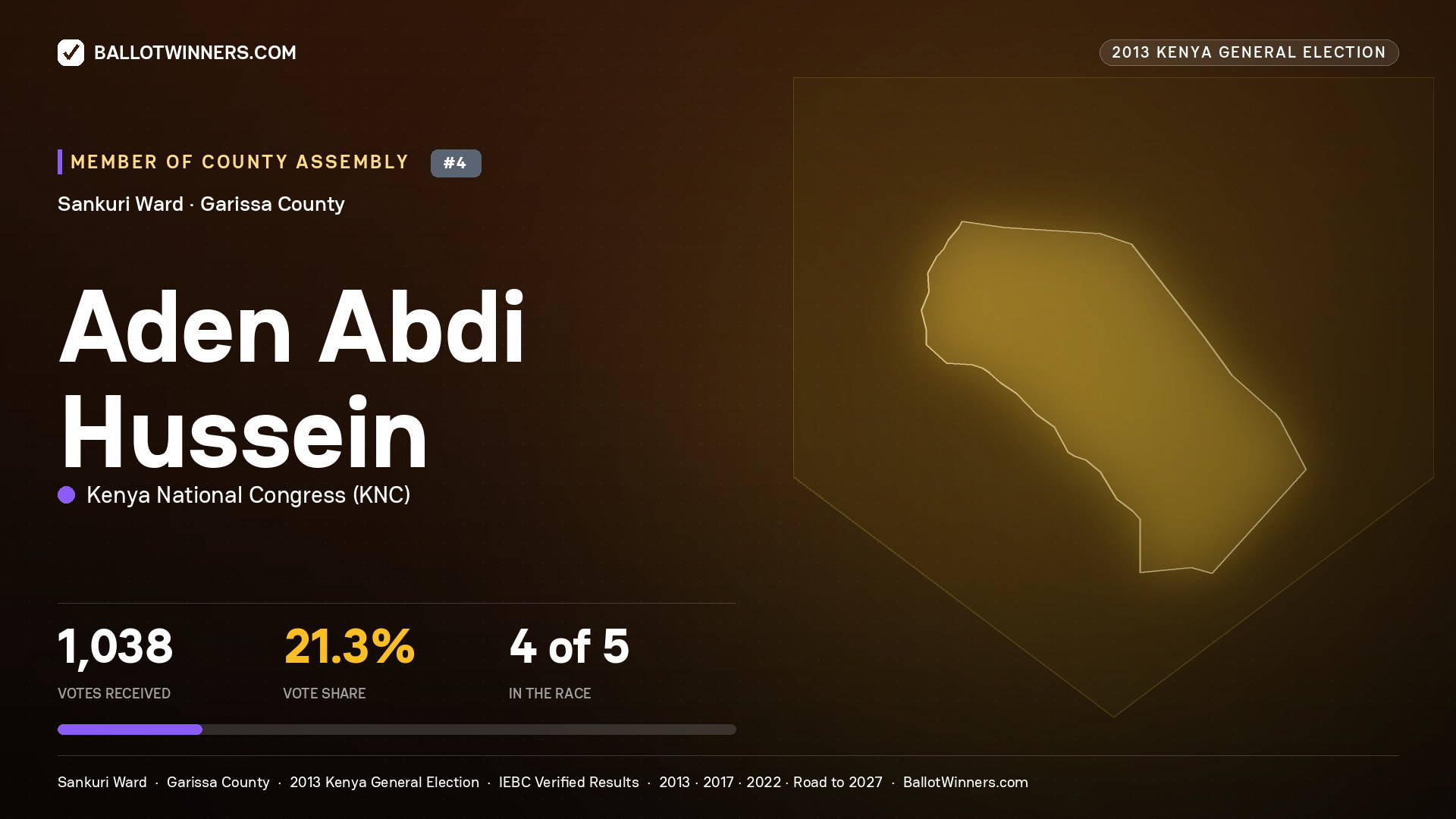 ADEN   ABDI HUSSEIN, contested Member of County Assembly for SANKURI, 1,038 votes, 2013 Kenya general election.