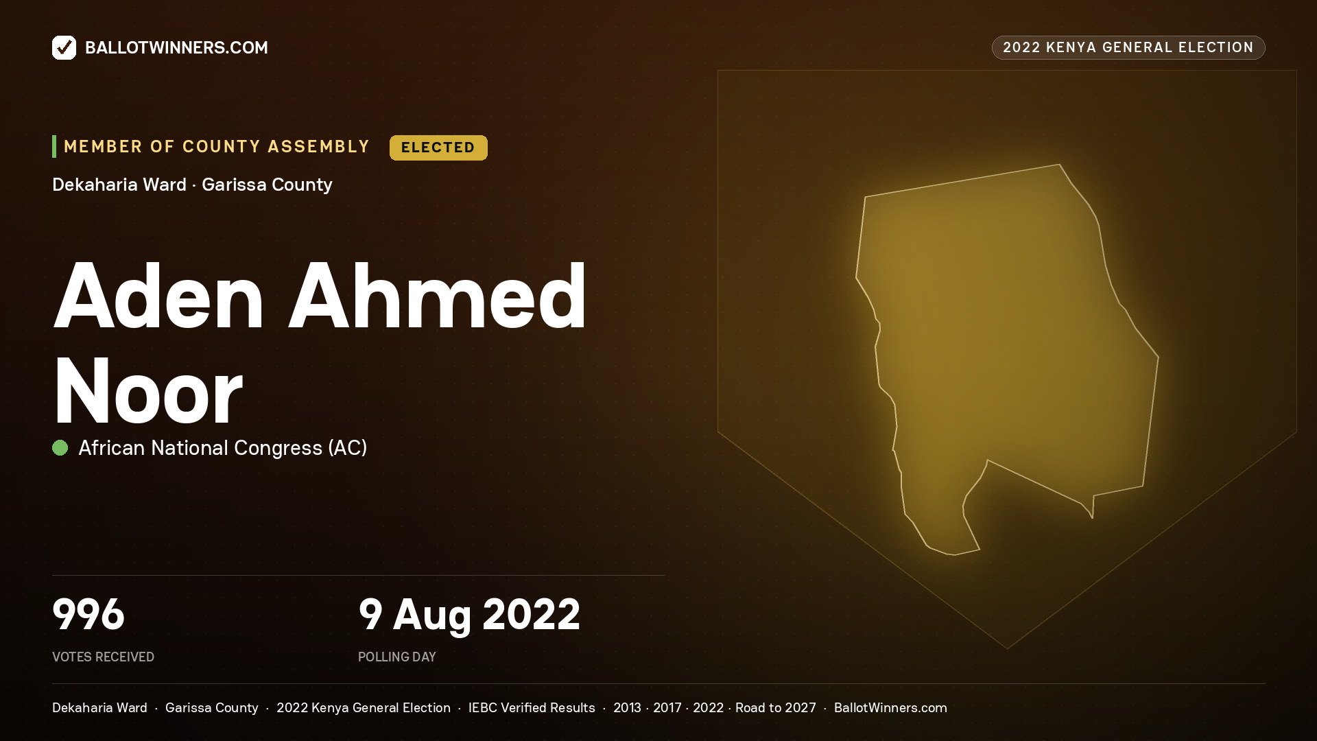 Aden Ahmed Noor, African National Congress, elected Member of County Assembly for Dekaharia, 996 votes, 2022 Kenya general election.