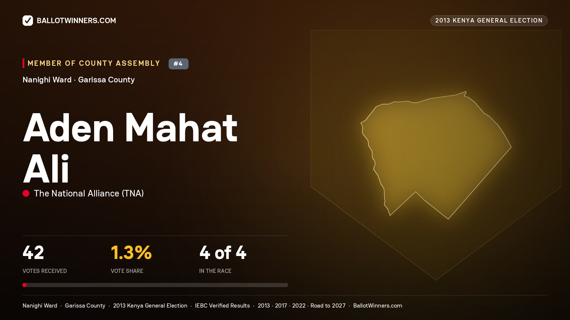 ADEN   MAHAT ALI, contested Member of County Assembly for NANIGHI, 42 votes, 2013 Kenya general election.