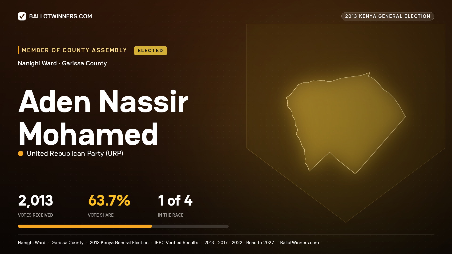 ADEN   NASSIR MOHAMED, elected Member of County Assembly for NANIGHI, 2,013 votes, 2013 Kenya general election.