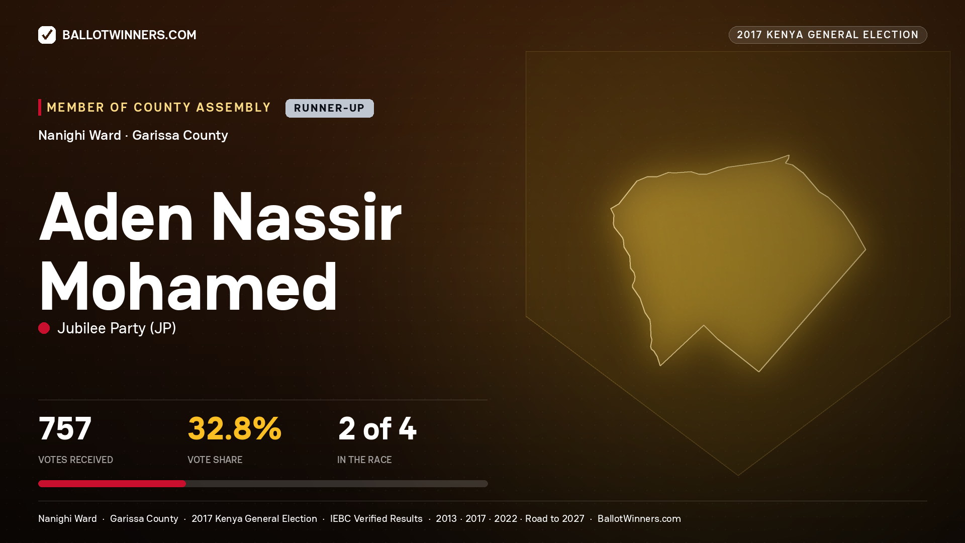 ADEN NASSIR MOHAMED, JUBILEE PARTY, contested Member of County Assembly for NANIGHI, 757 votes, 2017 Kenya general election.
