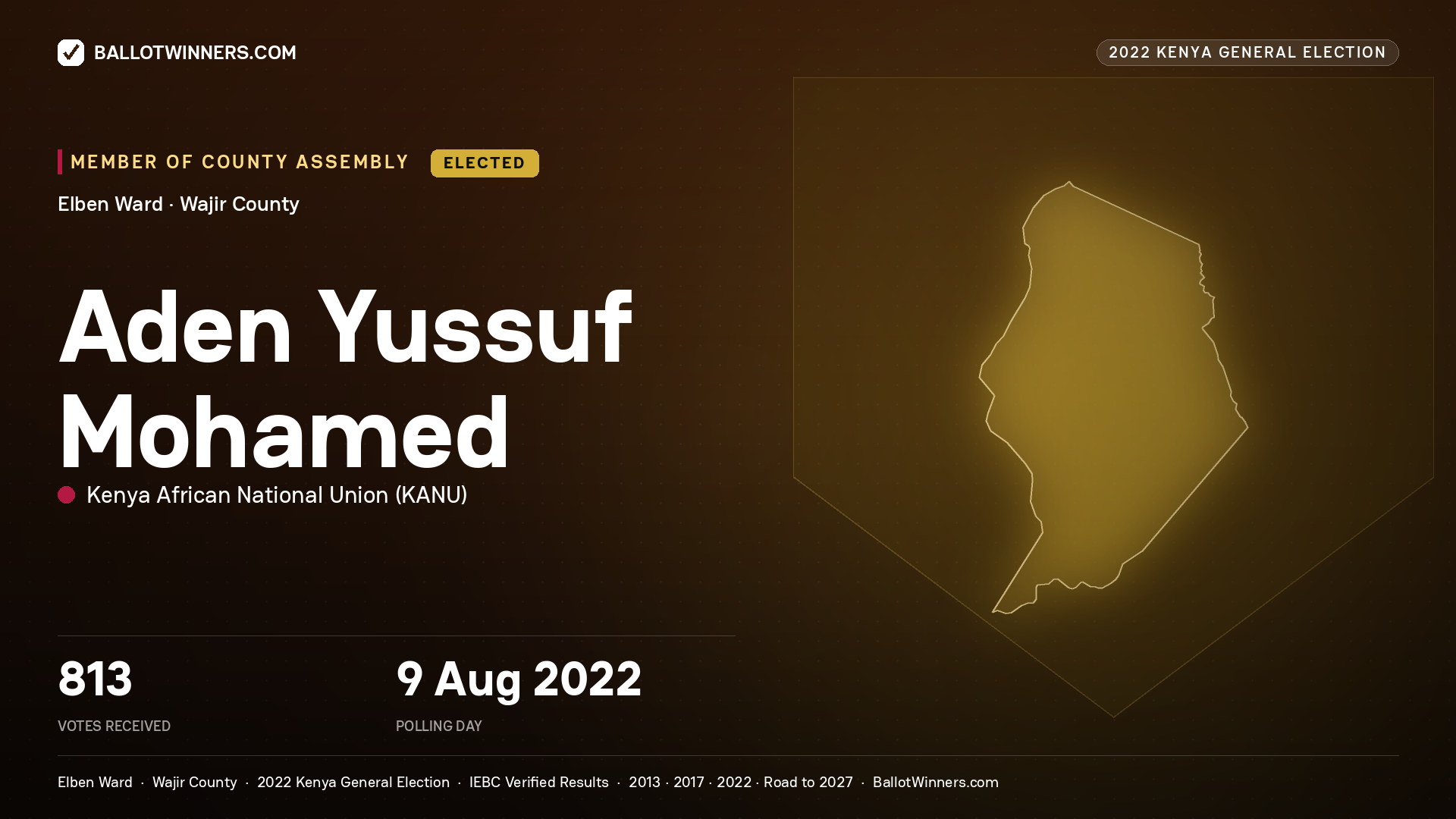 Aden Yussuf Mohamed, Kenya African National Union, elected Member of County Assembly for Elben, 813 votes, 2022 Kenya general election.