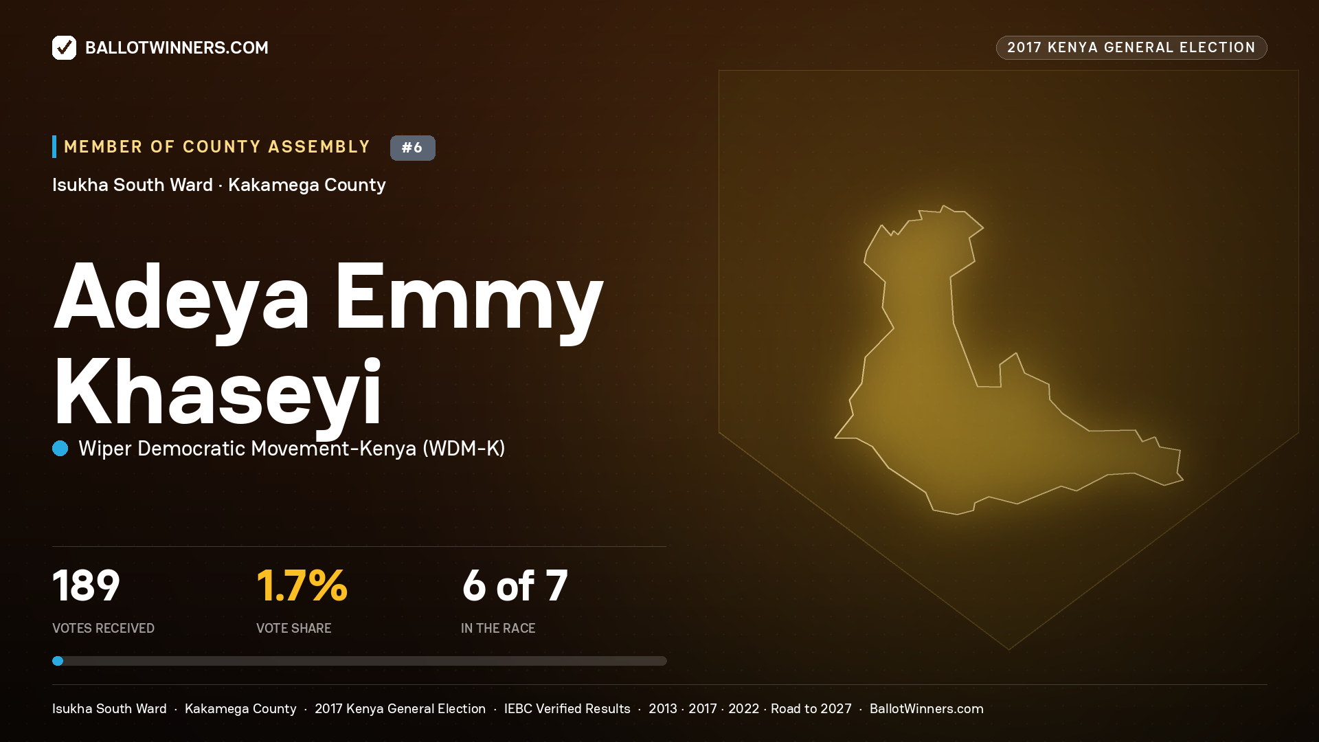 ADEYA EMMY KHASEYI, WIPER DEMOCRATIC MOVEMENT- KENYA, contested Member of County Assembly for ISUKHA SOUTH, 189 votes, 2017 Kenya general election.