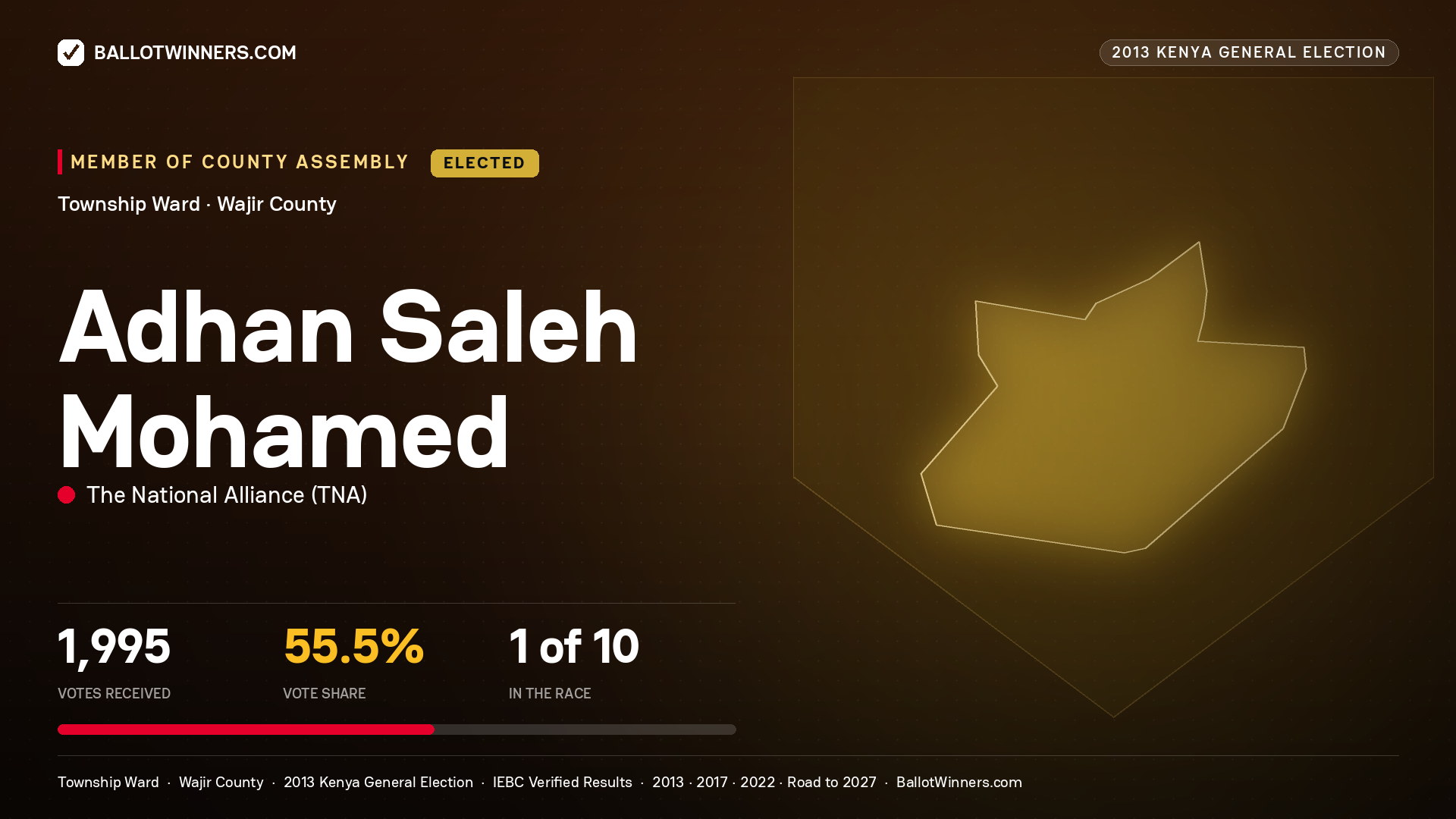 ADHAN   SALEH MOHAMED, elected Member of County Assembly for TOWNSHIP, 1,995 votes, 2013 Kenya general election.