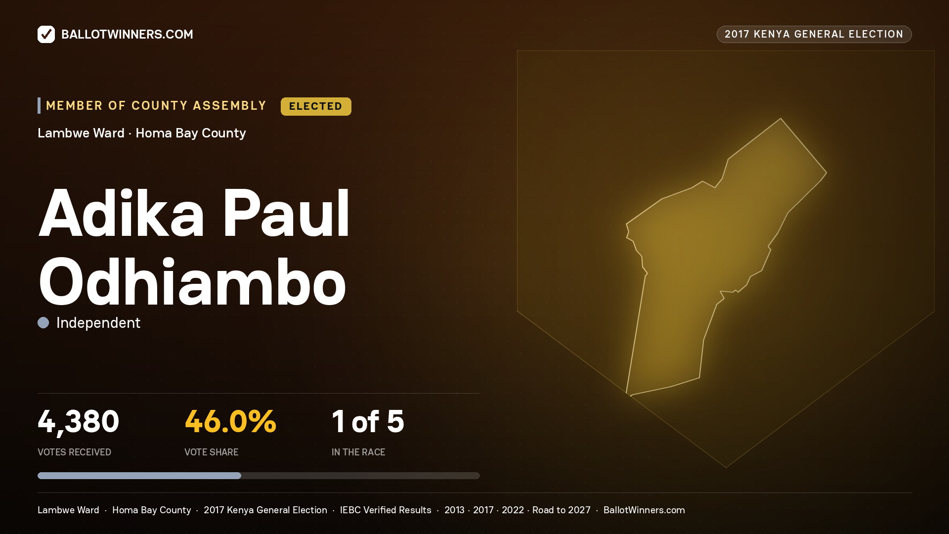 ADIKA PAUL ODHIAMBO, INDEPENDENT, elected Member of County Assembly for LAMBWE, 4,380 votes, 2017 Kenya general election.