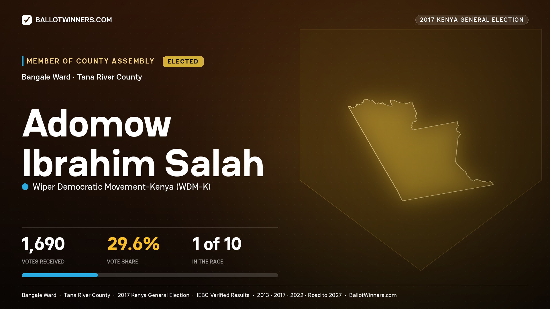 ADOMOW IBRAHIM SALAH, WIPER DEMOCRATIC MOVEMENT- KENYA, elected Member of County Assembly for BANGALE, 1,690 votes, 2017 Kenya general election.