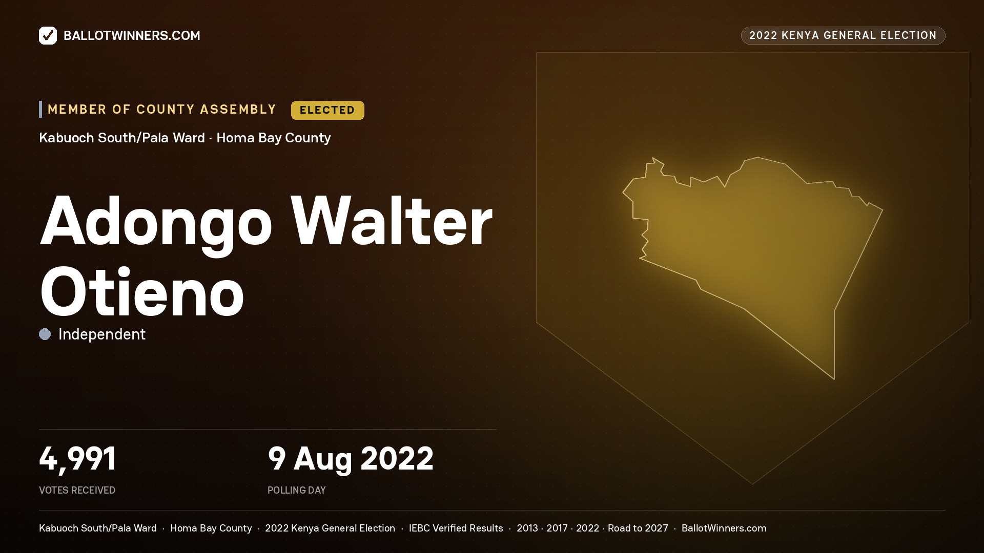 Adongo Walter Otieno, Independent, elected Member of County Assembly for Kabuoch
South/Pala, 4,991 votes, 2022 Kenya general election.