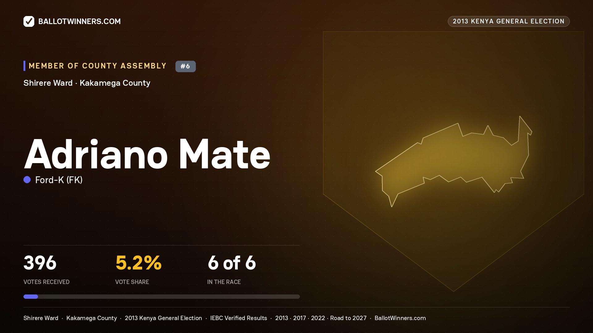 ADRIANO MATE, contested Member of County Assembly for SHIRERE, 396 votes, 2013 Kenya general election.